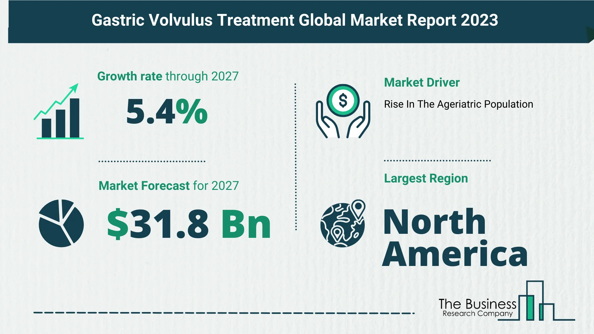 Gastric Volvulus Treatment Global Market Outlook 2023-2032: Size And Growth Rate Analysis