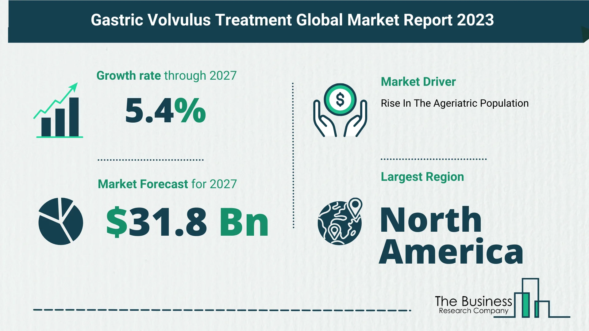 Global Gastric Volvulus Treatment Market Size