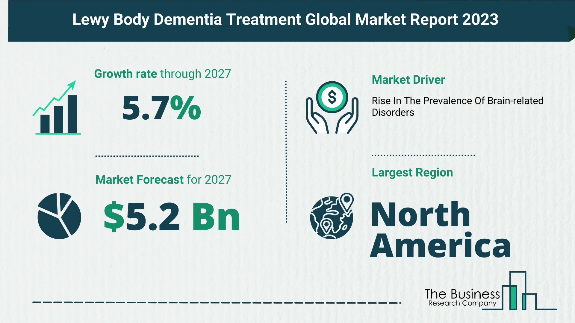 Global Lewy Body Dementia Treatment Market Size