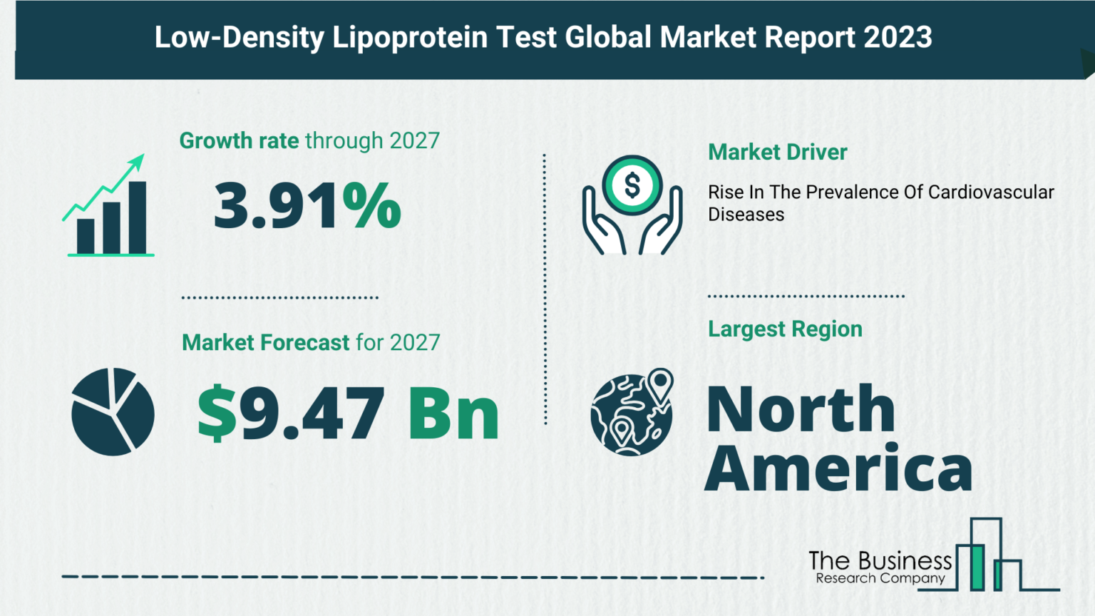 what-is-the-forecast-growth-rate-for-the-low-density-lipoprotein-test