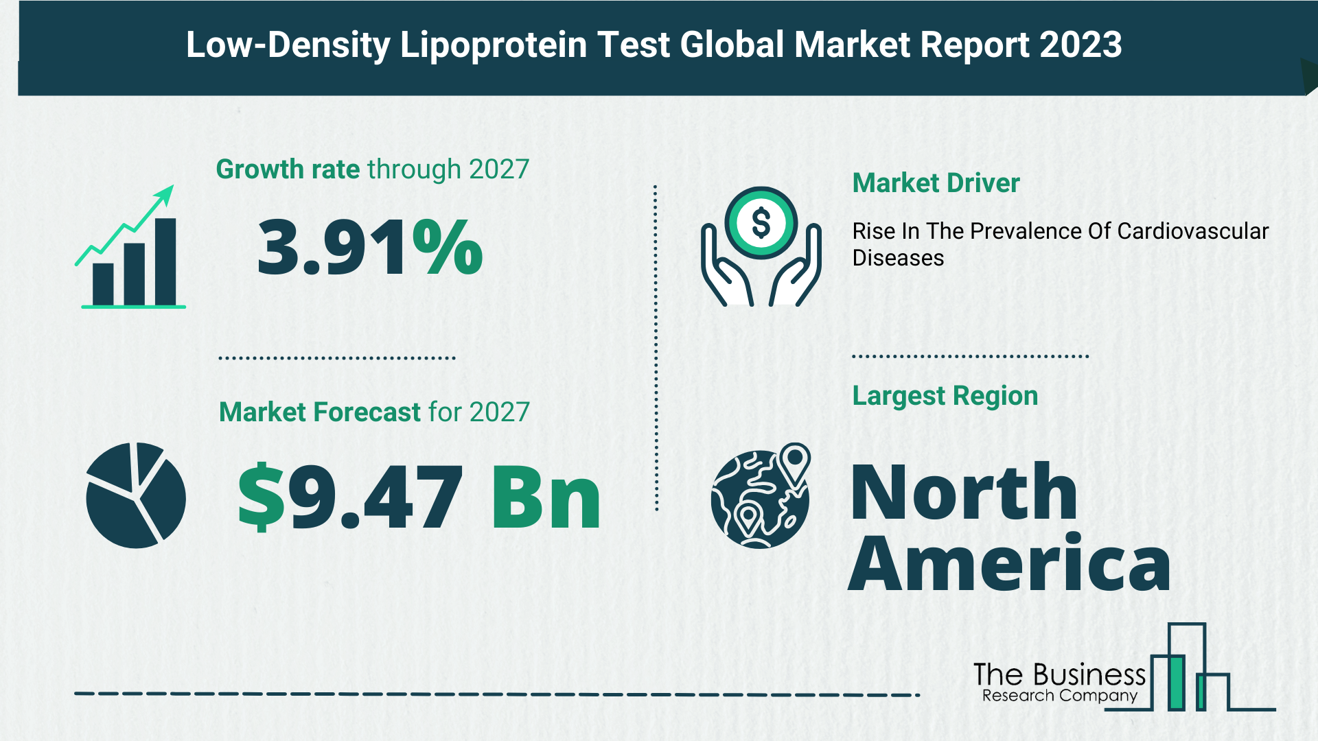 Global Low-Density Lipoprotein Test Market