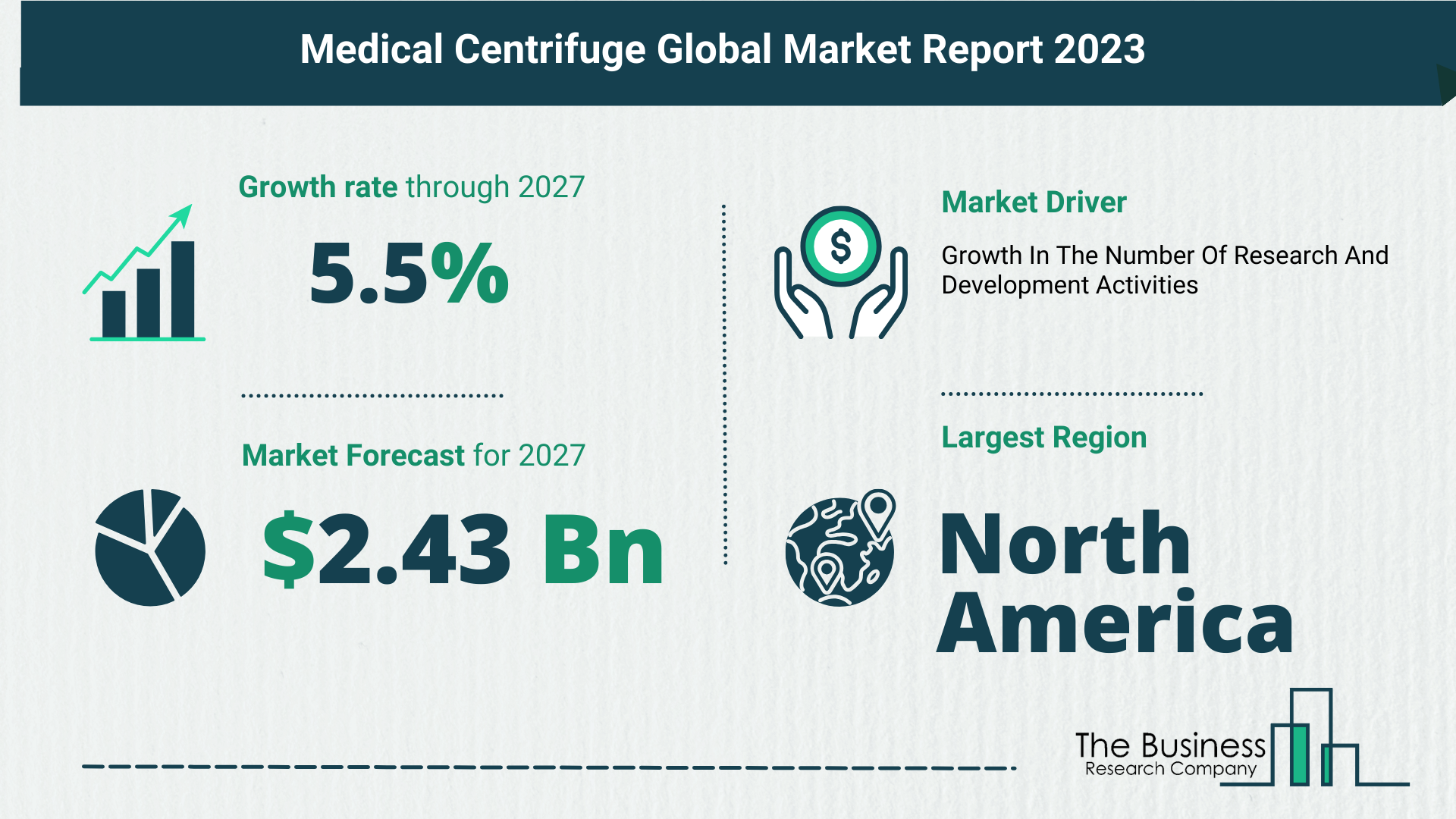 Medical Centrifuge Global Market Outlook 2023-2032: Size And Growth Rate Analysis