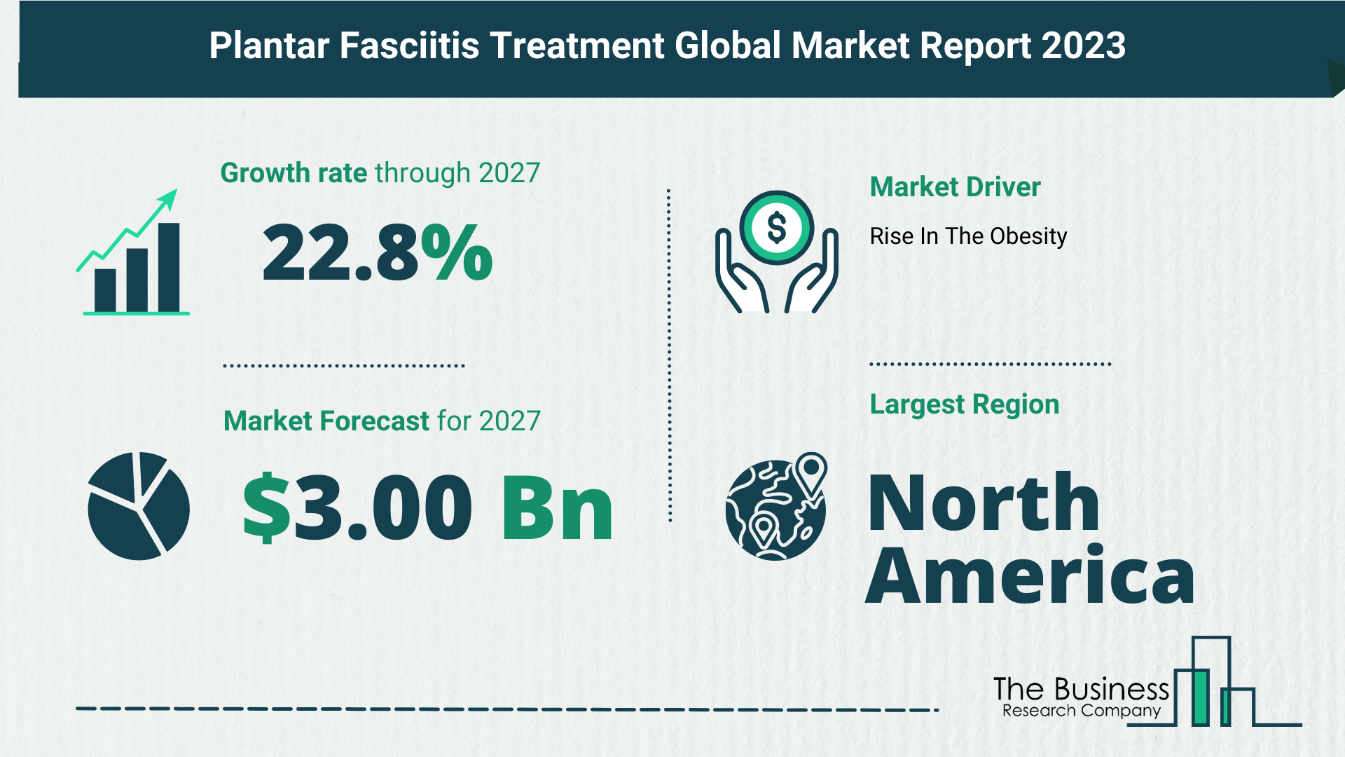 5 Takeaways From The Plantar Fasciitis Treatment Market Overview 2023