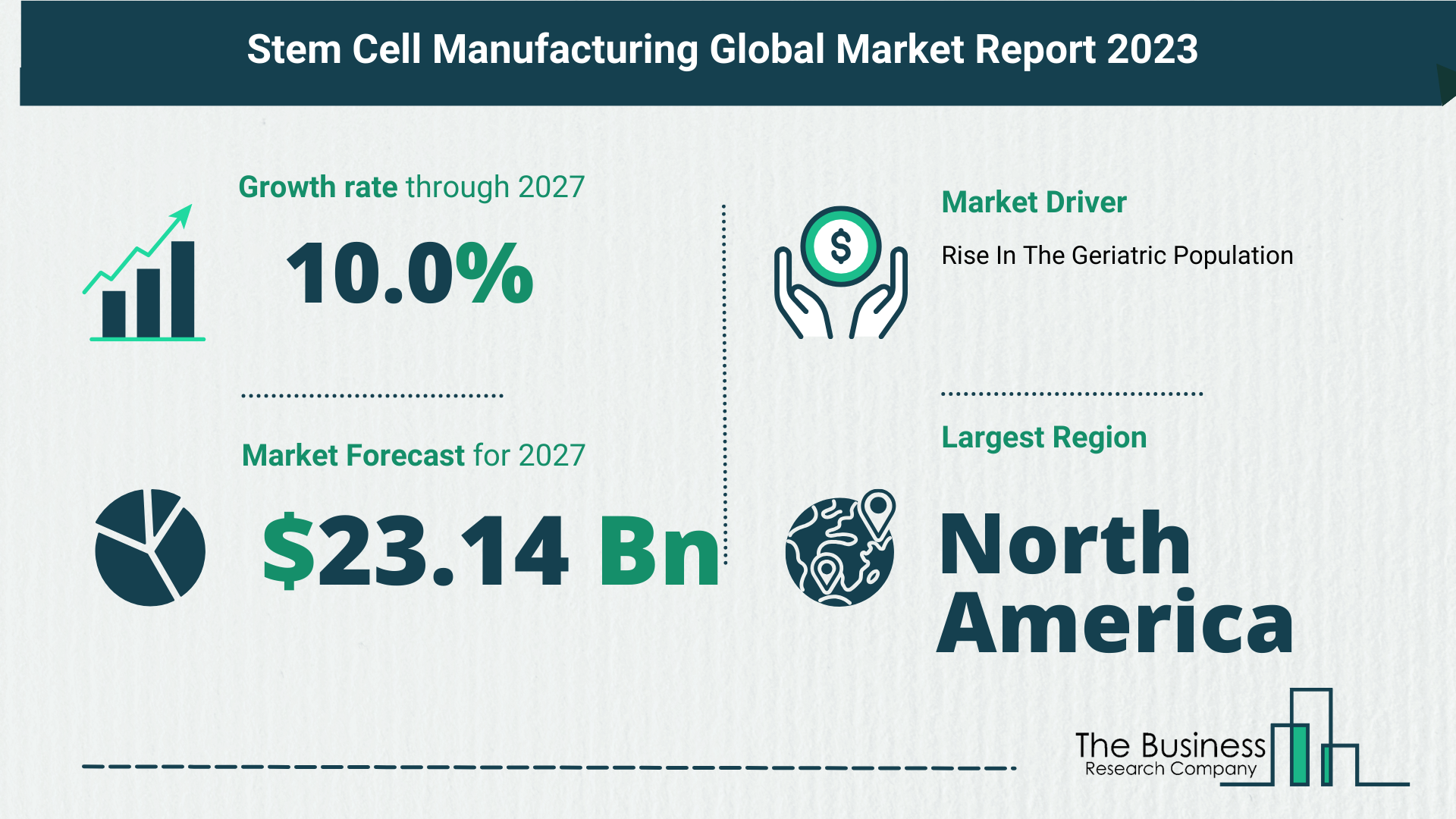 5 Key Insights On The Stem Cell Manufacturing Market 2023