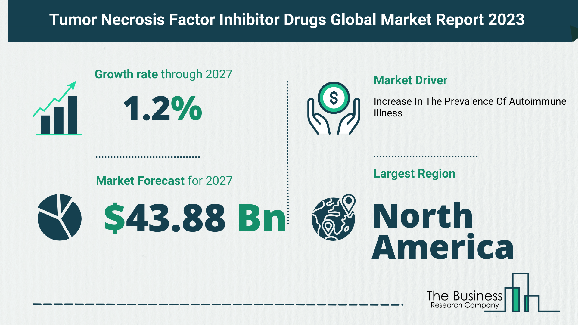What’s The Growth Forecast For Tumor Necrosis Factor Inhibitor Drugs Market Through 2023-2032?