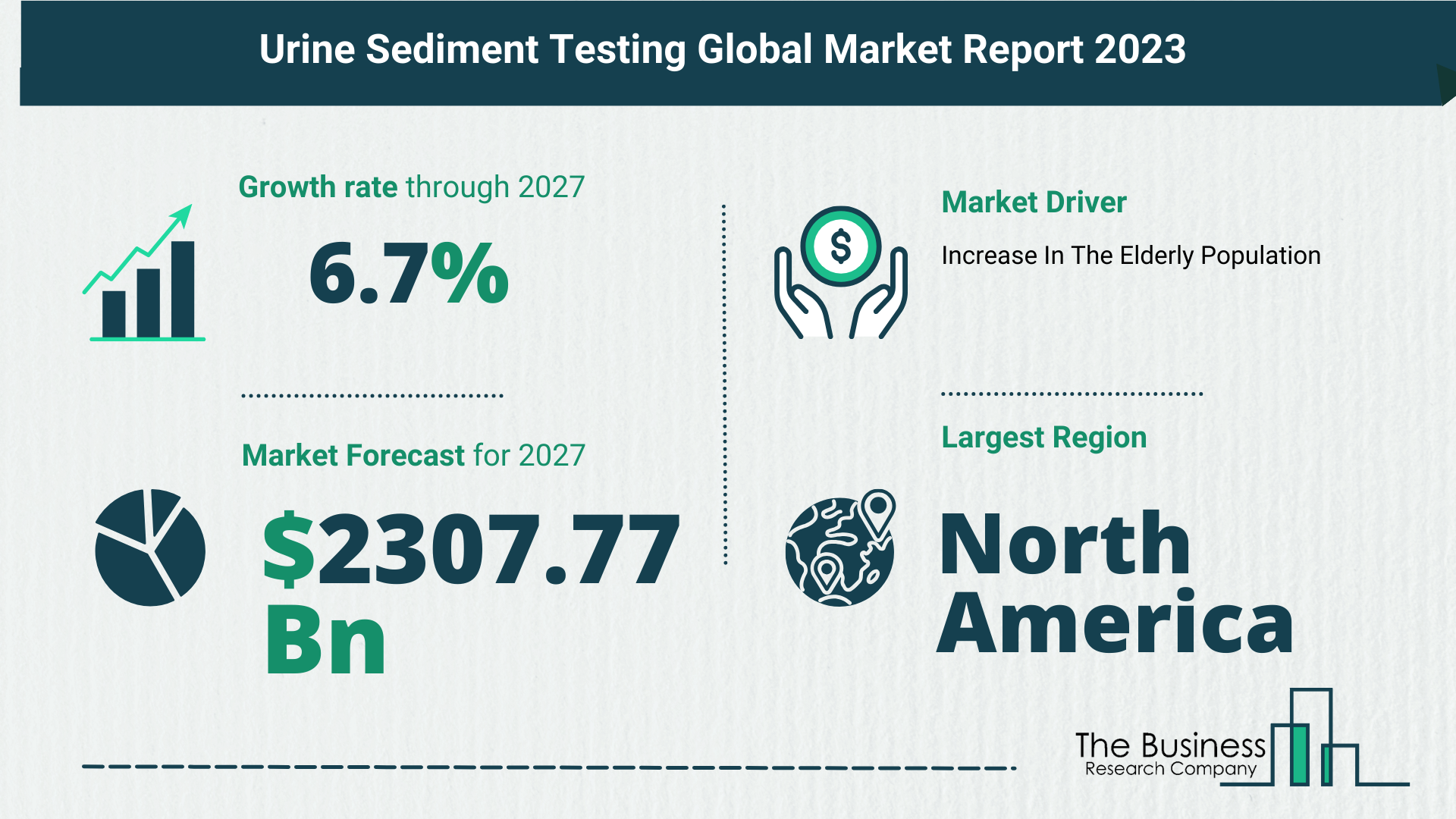 Top 5 Insights From The Urine Sediment Testing Market Report 2023