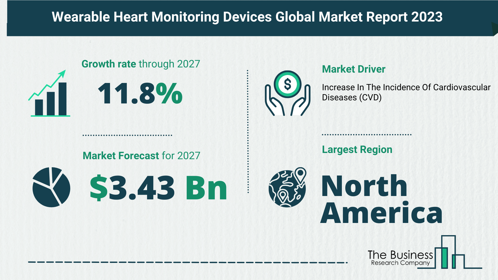 Wearable Heart Monitoring Devices Global Market Outlook 2023-2032: Size And Growth Rate Analysis