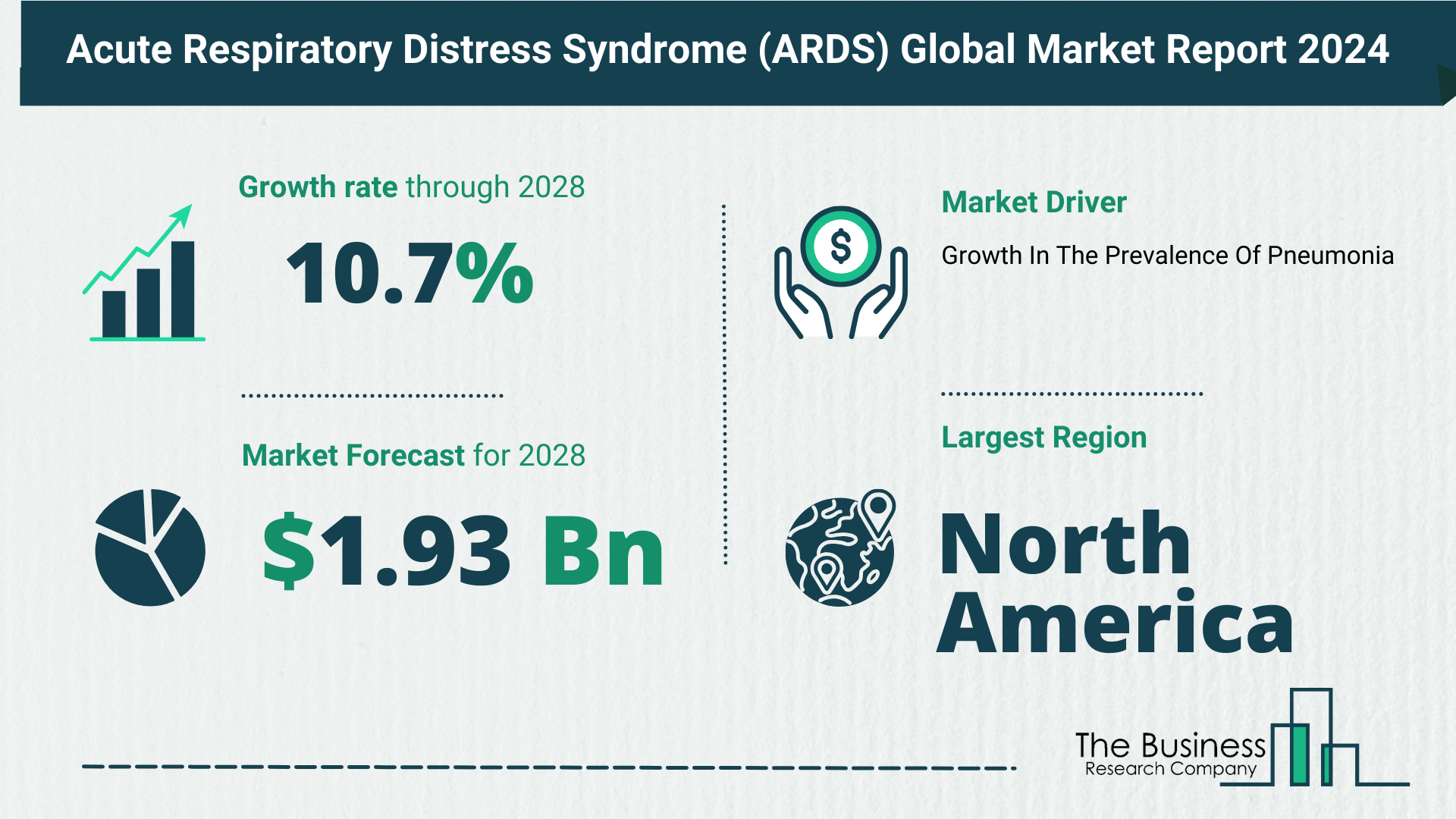 Understand How The Acute Respiratory Distress Syndrome (ARDS) Market Is Poised To Grow Through 2024-2033