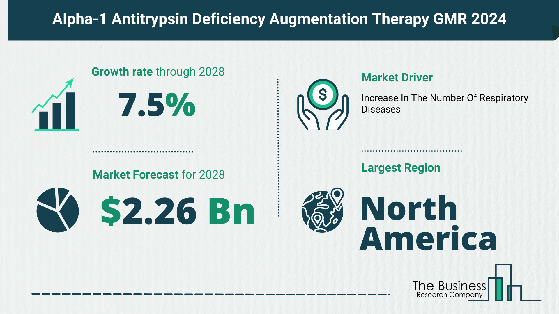 5 Key Insights On The Alpha-1 Antitrypsin Deficiency Augmentation Therapy Market 2024