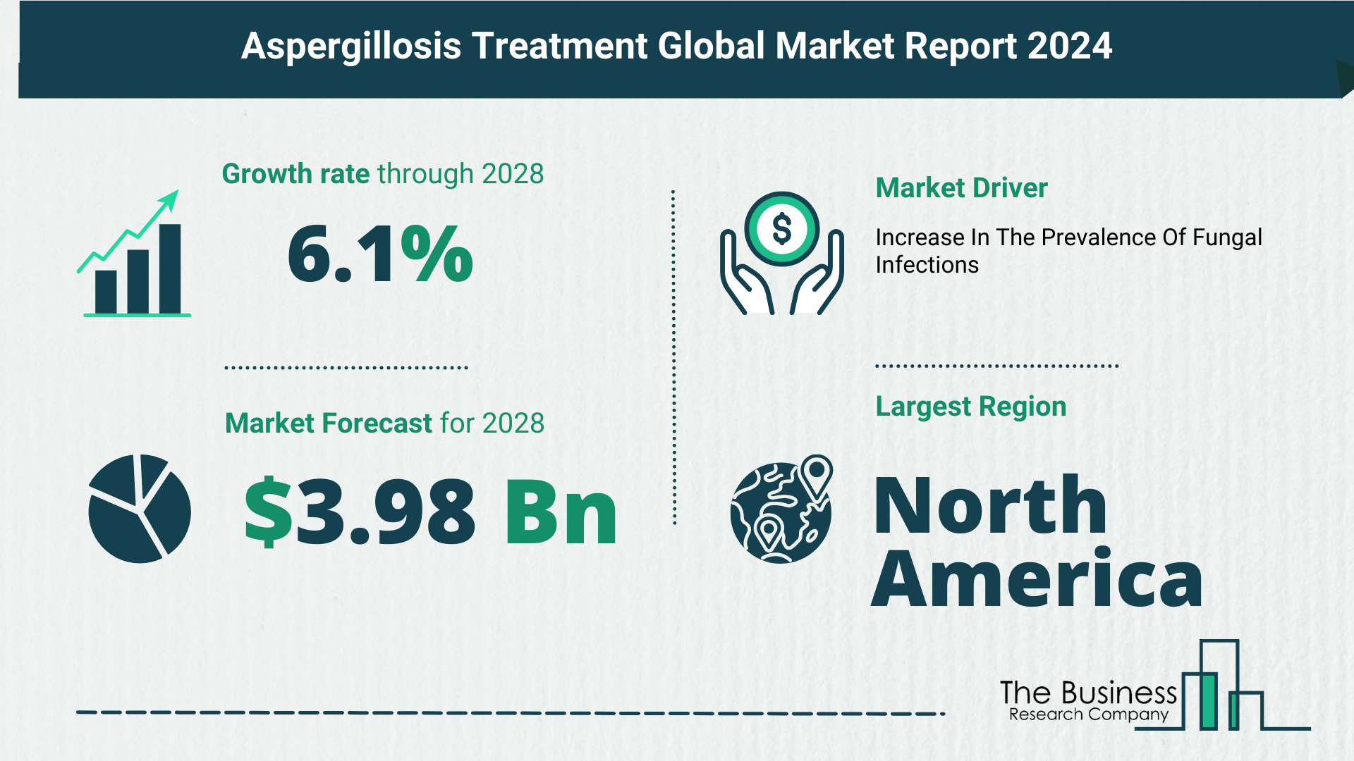 Key Insights On The Aspergillosis Treatment Market 2024 – Size, Driver, And Major Players