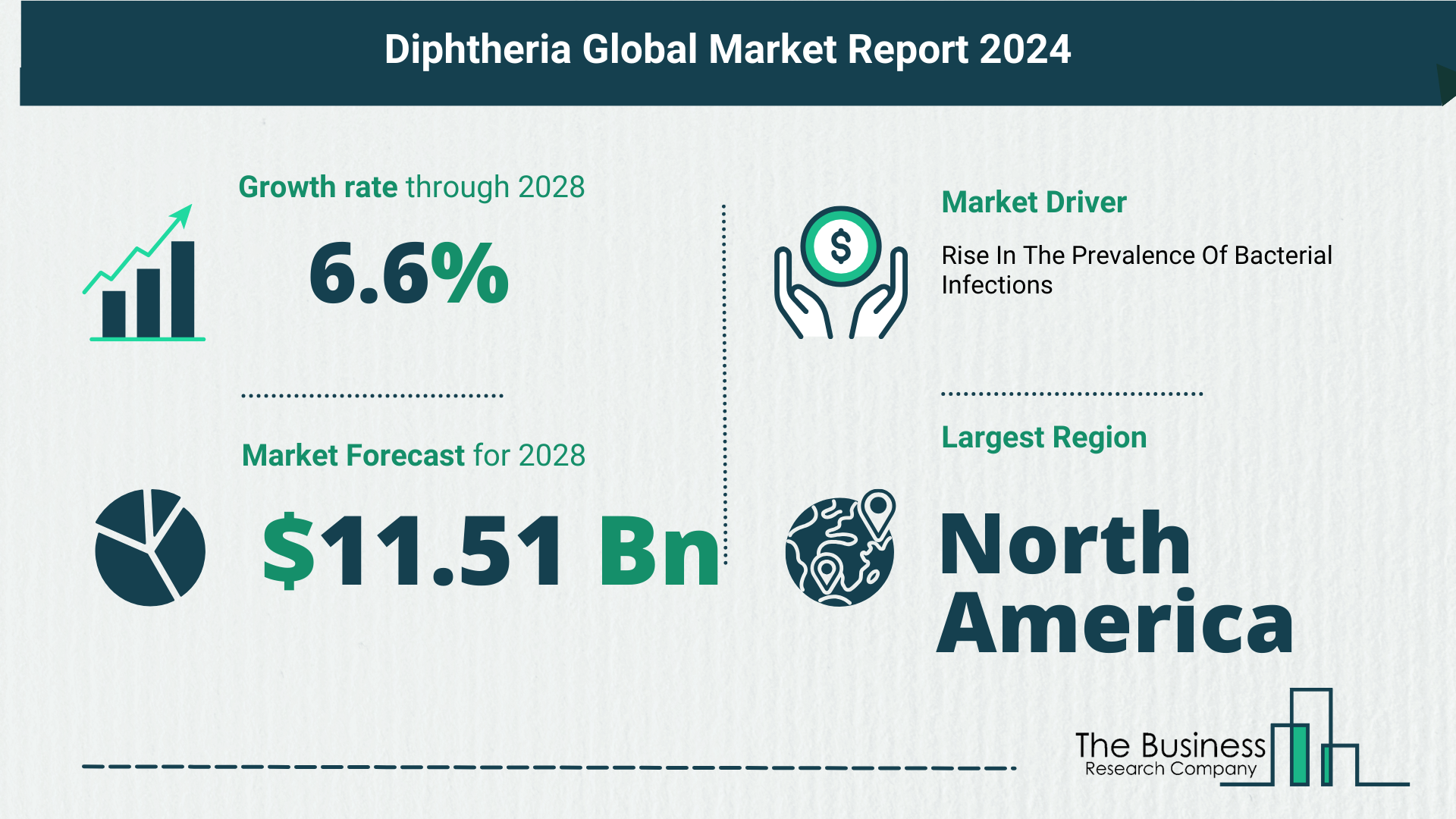 Global Diphtheria Market