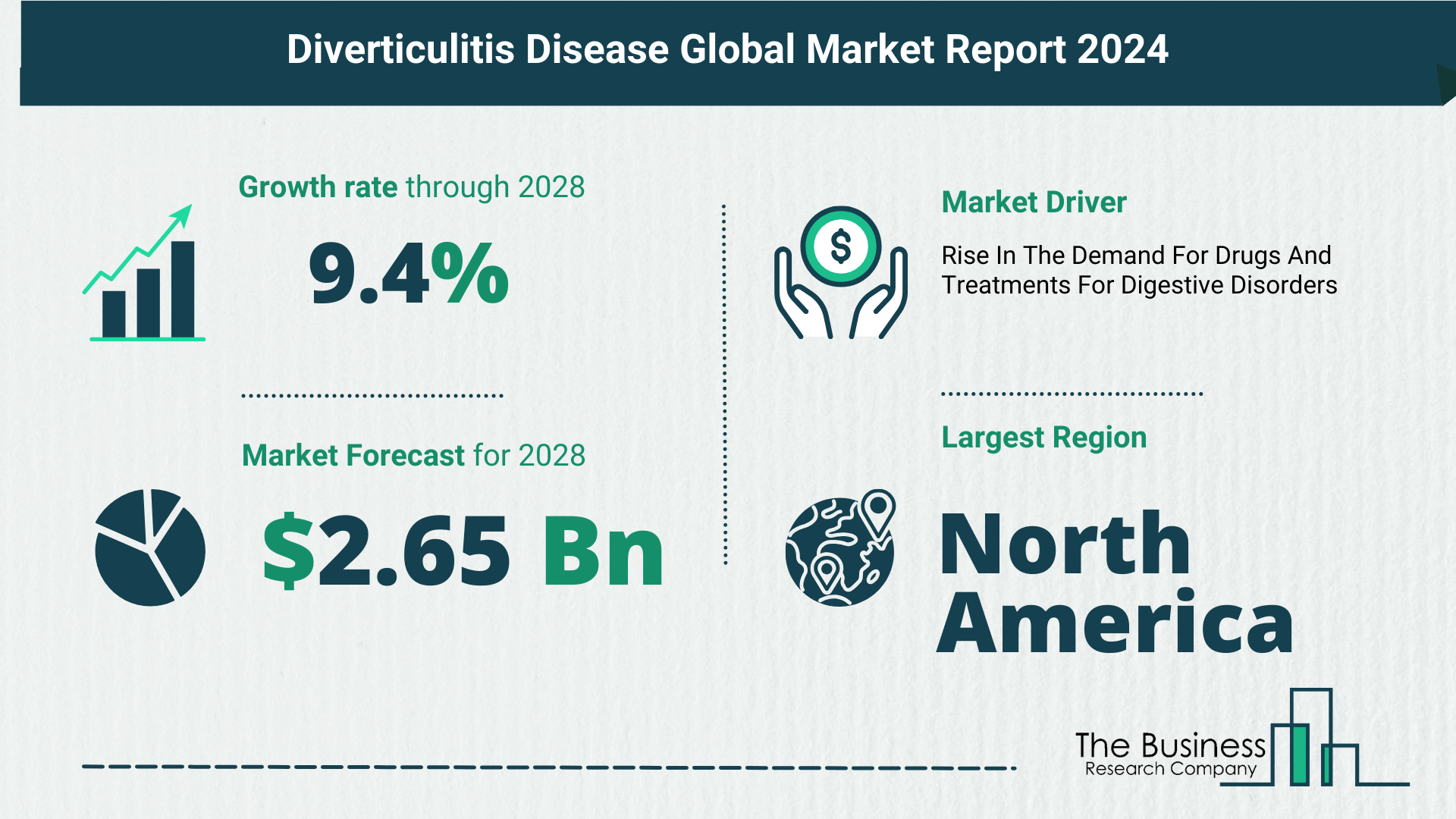 Overview Of The Diverticulitis Disease Market 2024-2033: Growth And Major Players Analysis