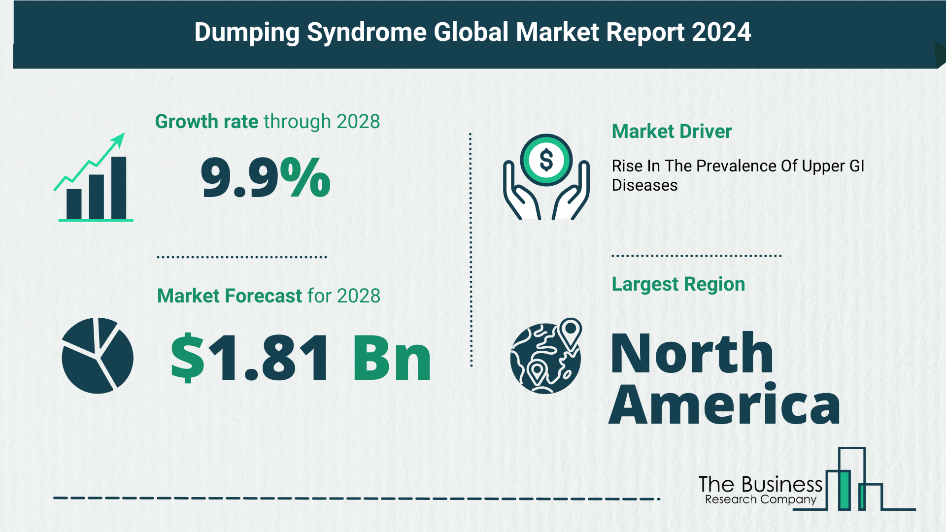 Top 5 Insights From The Dumping Syndrome Market Report 2024