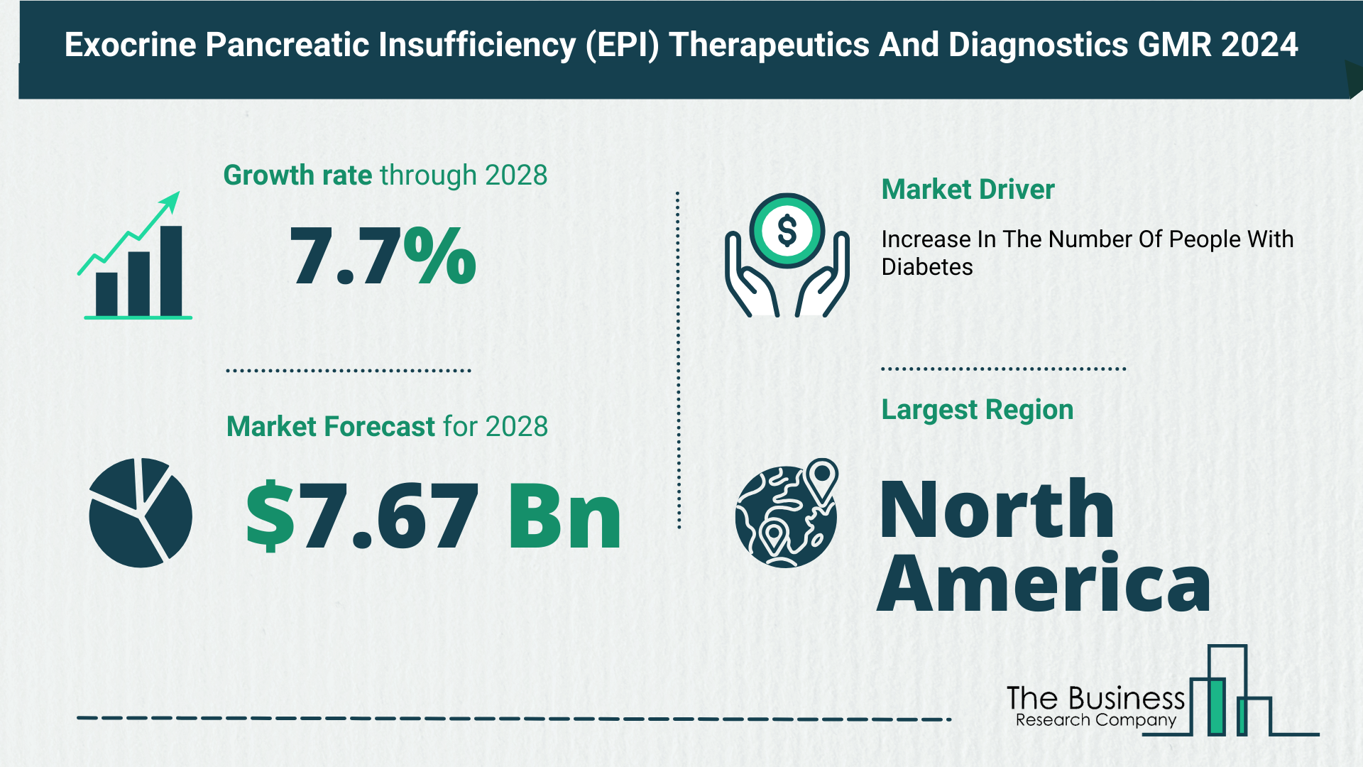 Exocrine Pancreatic Insufficiency (EPI) Therapeutics And Diagnostics Global Market Outlook 2024-2033: Size And Growth Rate Analysis