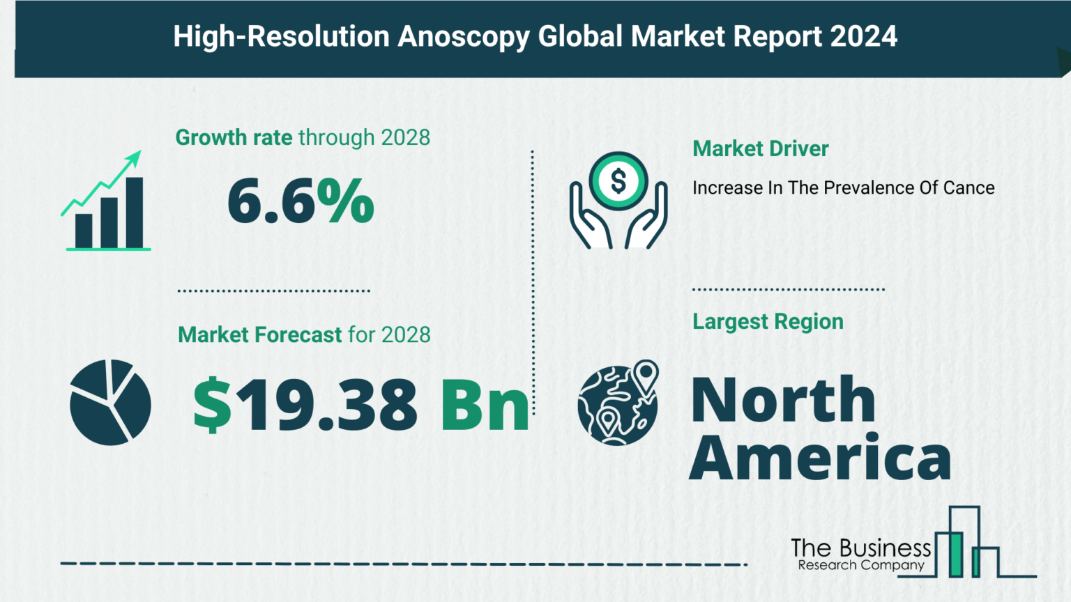 High Resolution Anoscopy Global Market Outlook 2024 2033 Size And   20231221 High Resolution Anoscopy 1536x864 