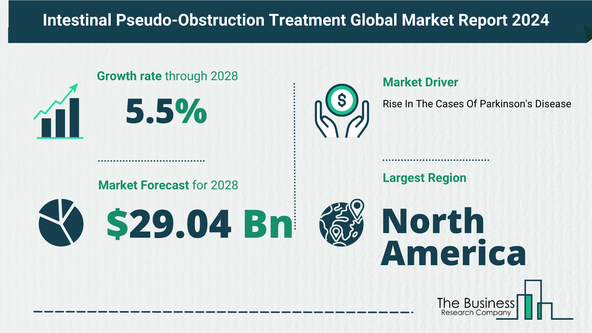 Key Trends And Drivers In The Intestinal Pseudo-Obstruction Treatment Market 2024