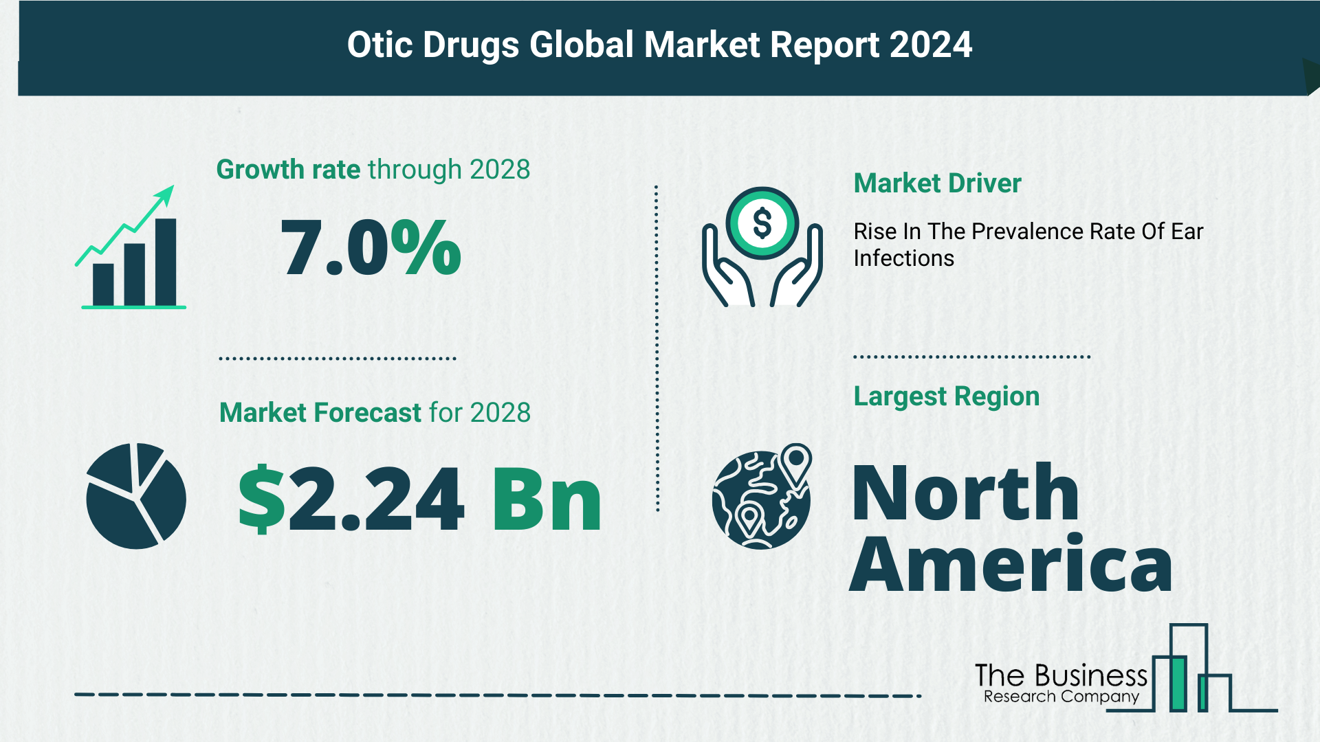 Future Growth Forecast For The Otic Drugs Global Market 2024-2033