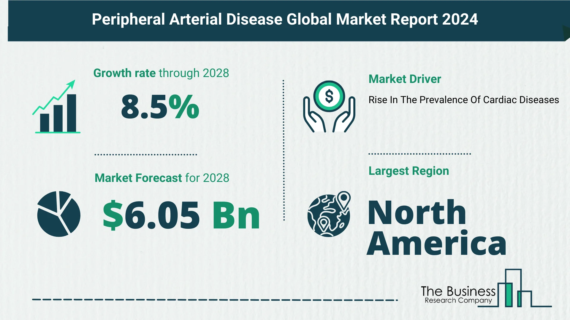 Global Peripheral Arterial Disease Market Key Insights 2024-2033