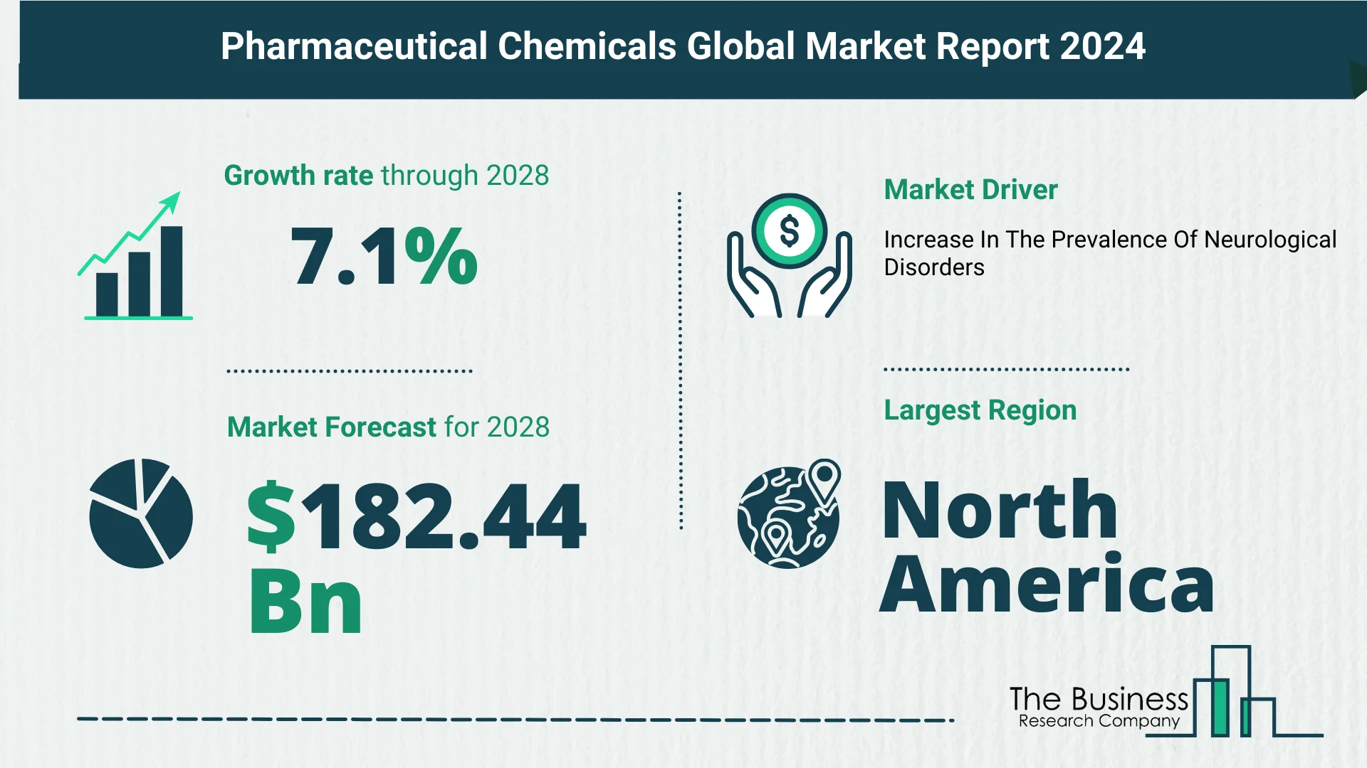 How Is The Pharmaceutical Chemicals Market Expected To Grow Through 2024-2033