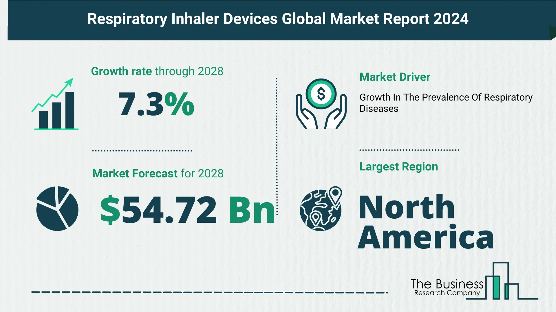 Respiratory Inhaler Devices Market Report 2024: Market Size, Drivers, And Trends