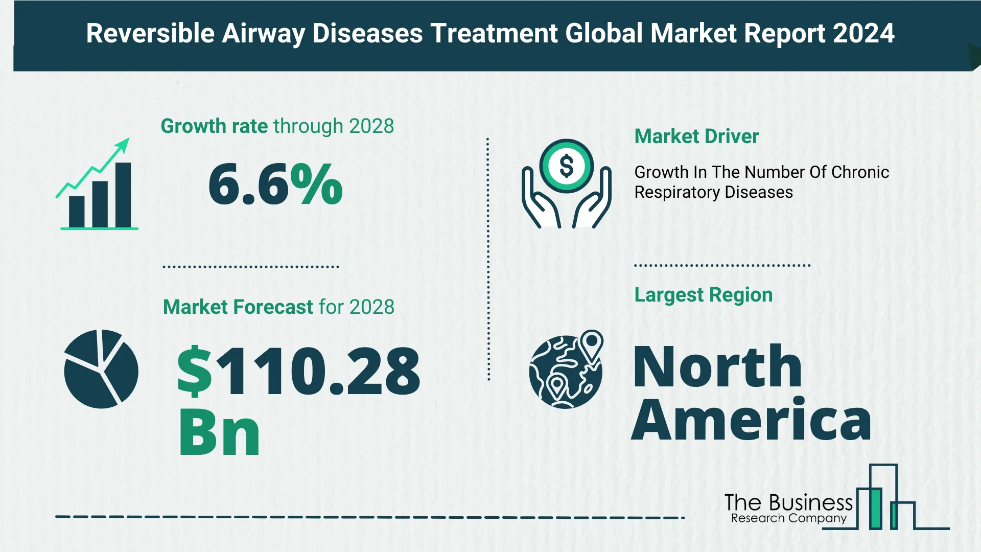 Key Insights On The Reversible Airway Diseases Treatment Market 2024 – Size, Driver, And Major Players