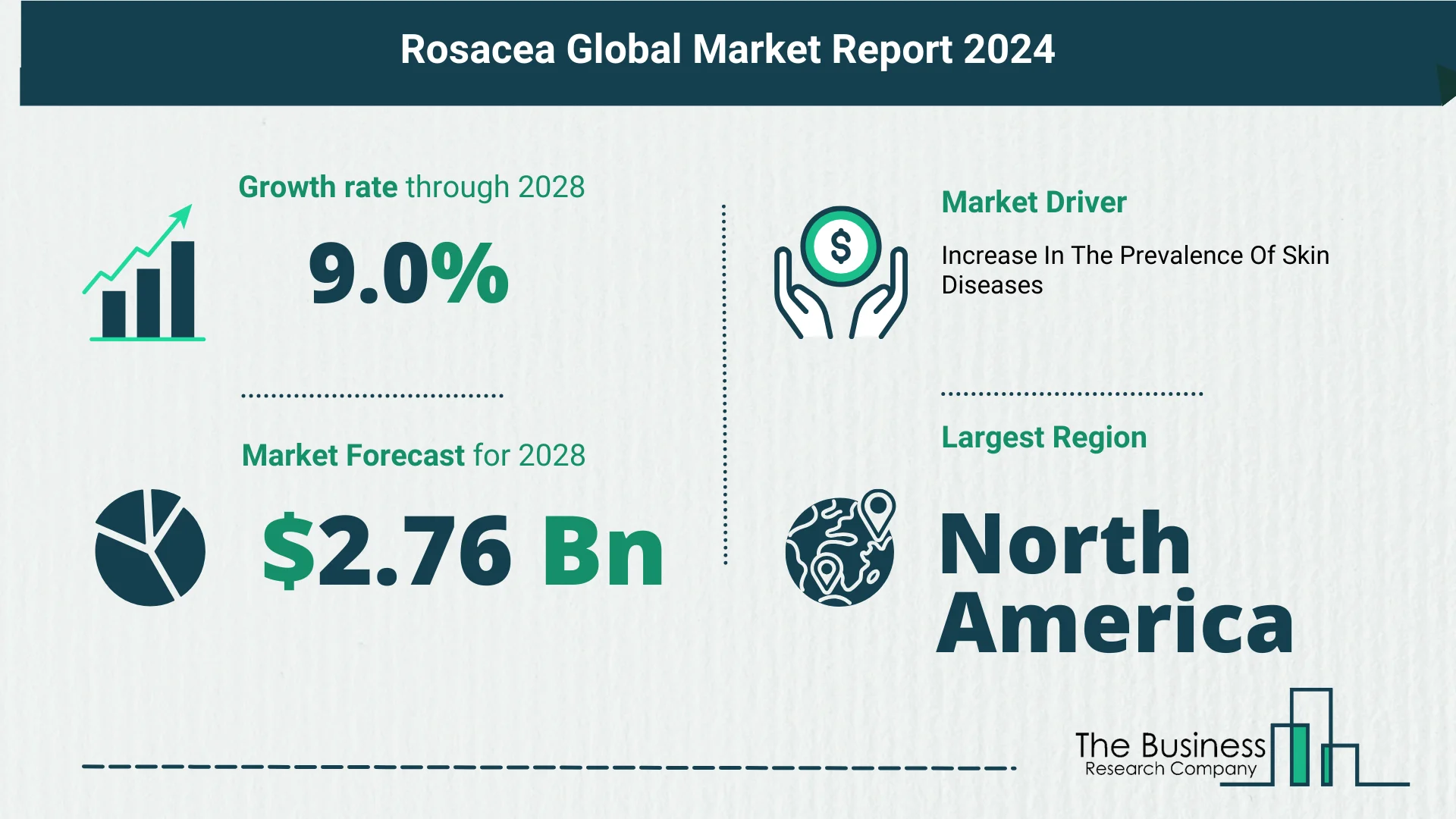 Rosacea Global Market Outlook 2024-2033: Size And Growth Rate Analysis