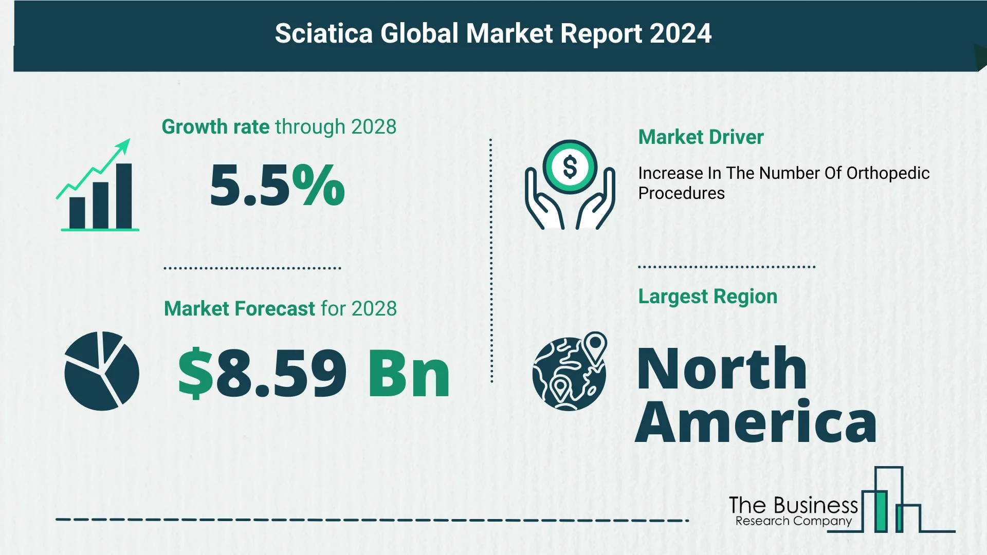 Sciatica Market Forecast 2024: Forecast Market Size, Drivers And Key Segments