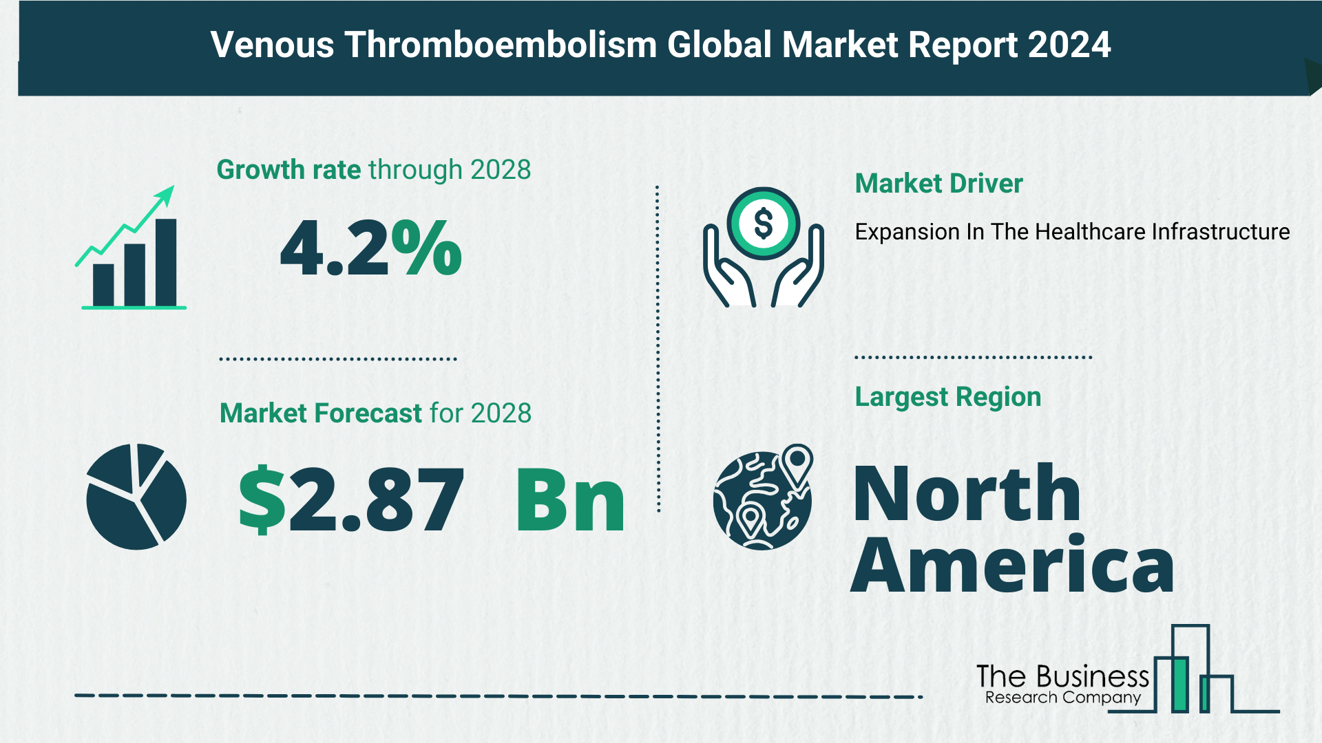 Global Venous Thromboembolism Market