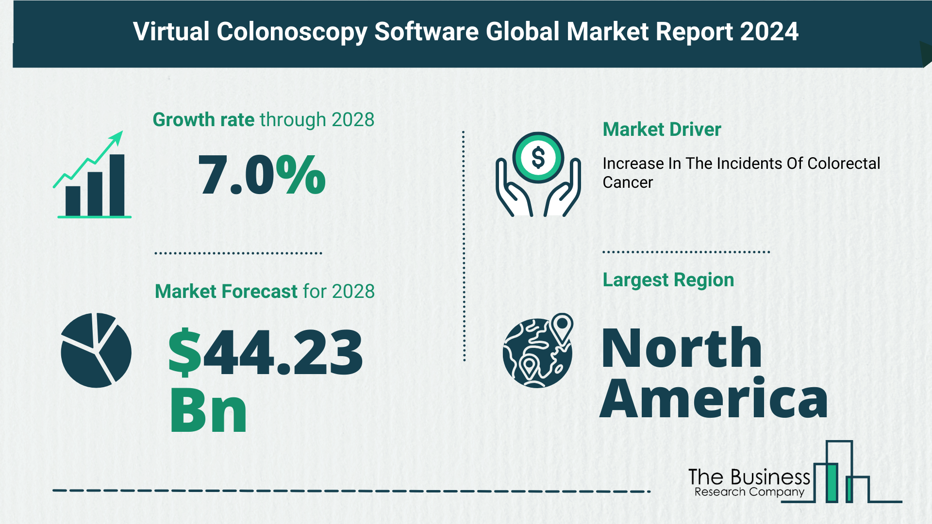 Global Virtual Colonoscopy Software Market,