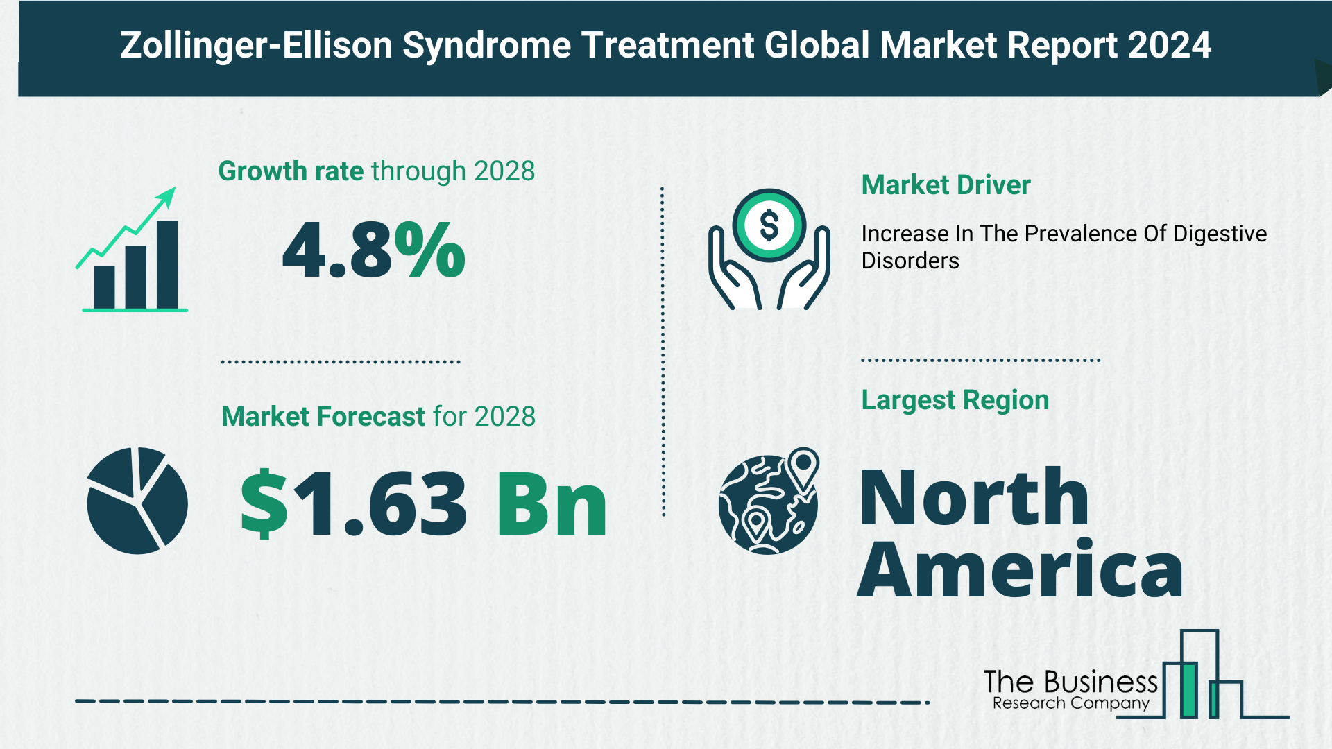 Key Insights On The Zollinger-Ellison Syndrome Treatment Market 2024 – Size, Driver, And Major Players