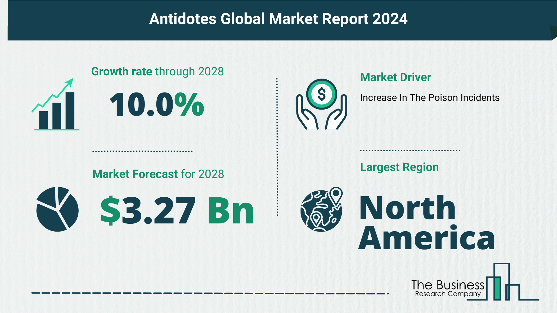 Global Antidotes Market