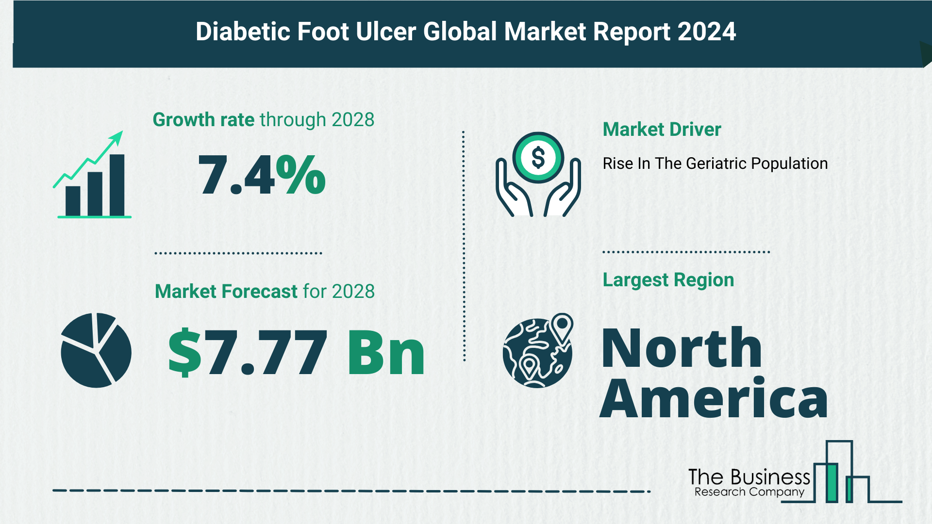 Global Diabetic Foot Ulcer Market Analysis 2024: Size, Share, And Key Trends