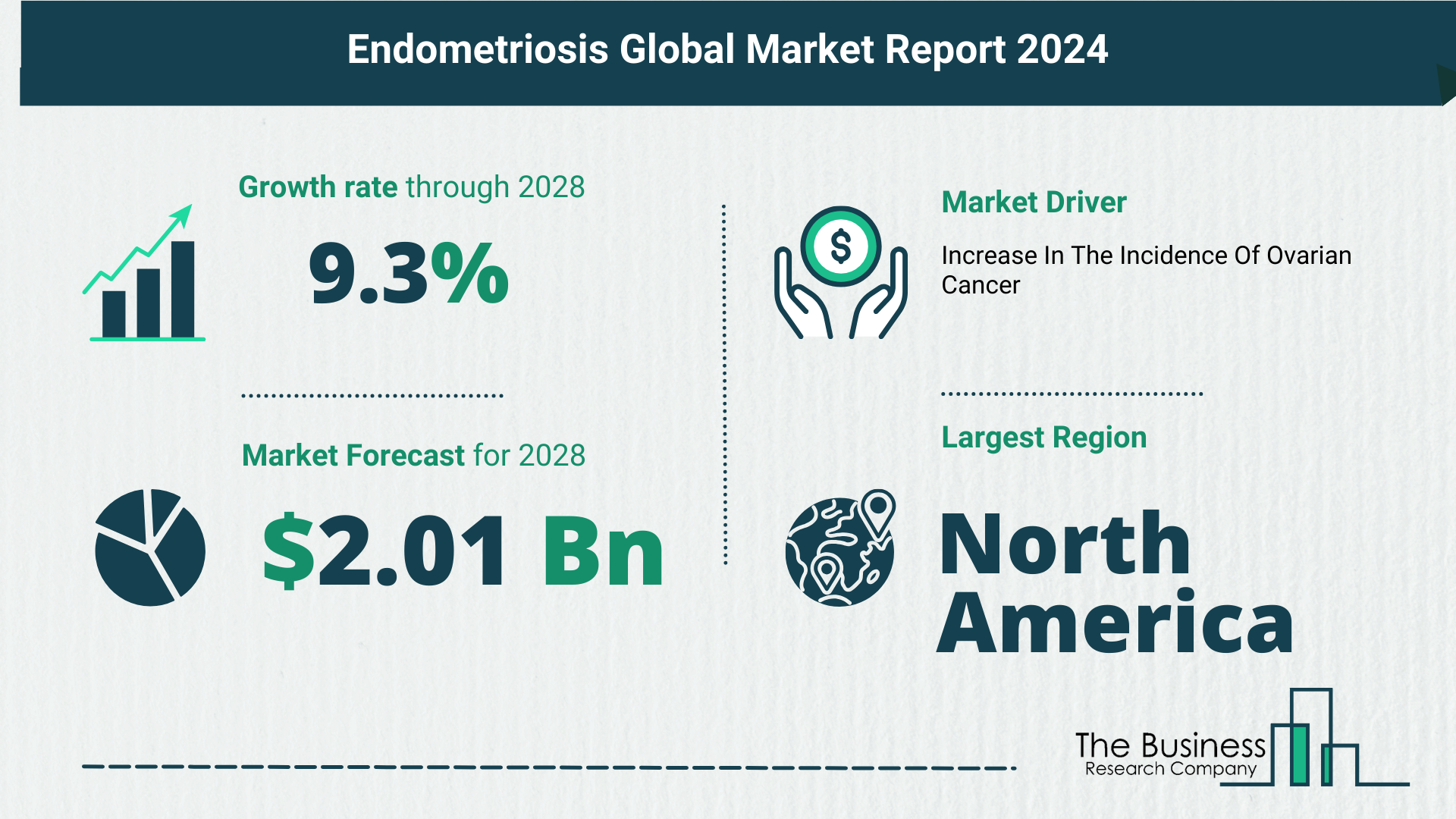 Key Insights On The Endometriosis Market 2024 – Size, Driver, And Major Players