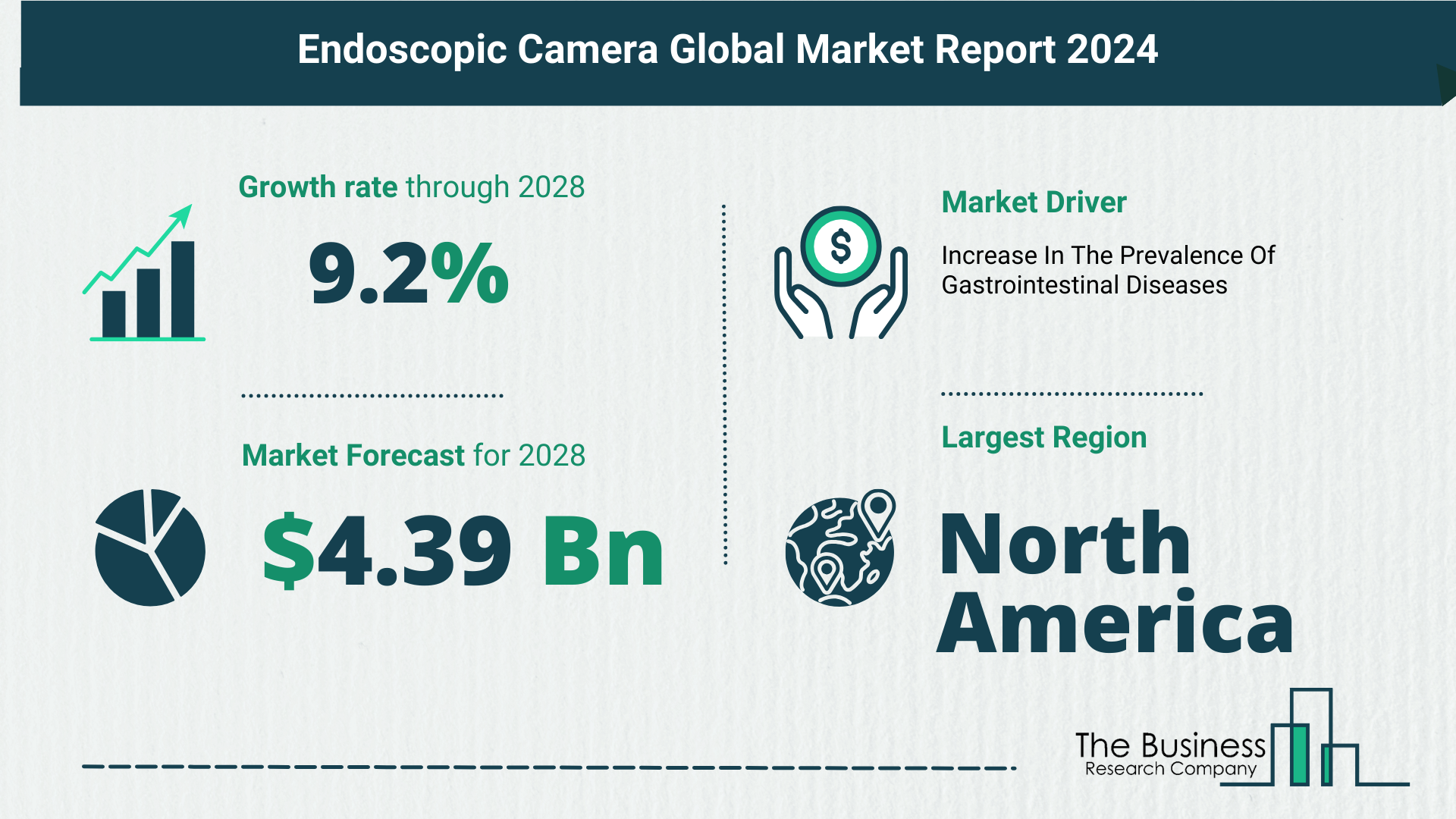 Global Endoscopic Camera Market