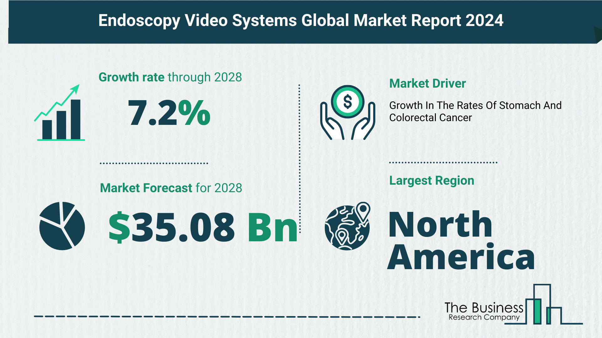 Key Trends And Drivers In The Endoscopy Video Systems Market 2024