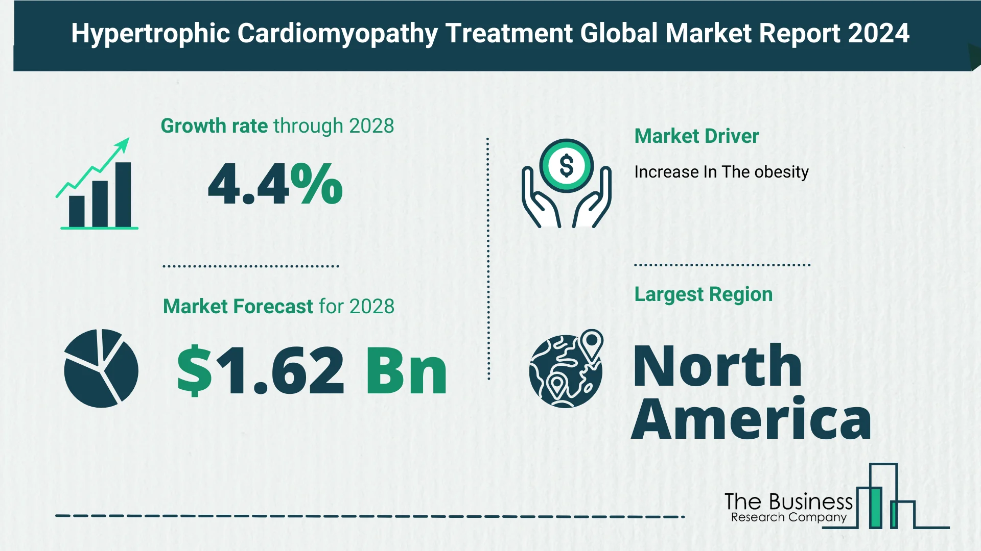 5 Key Insights On The Hypertrophic Cardiomyopathy Treatment Market 2024