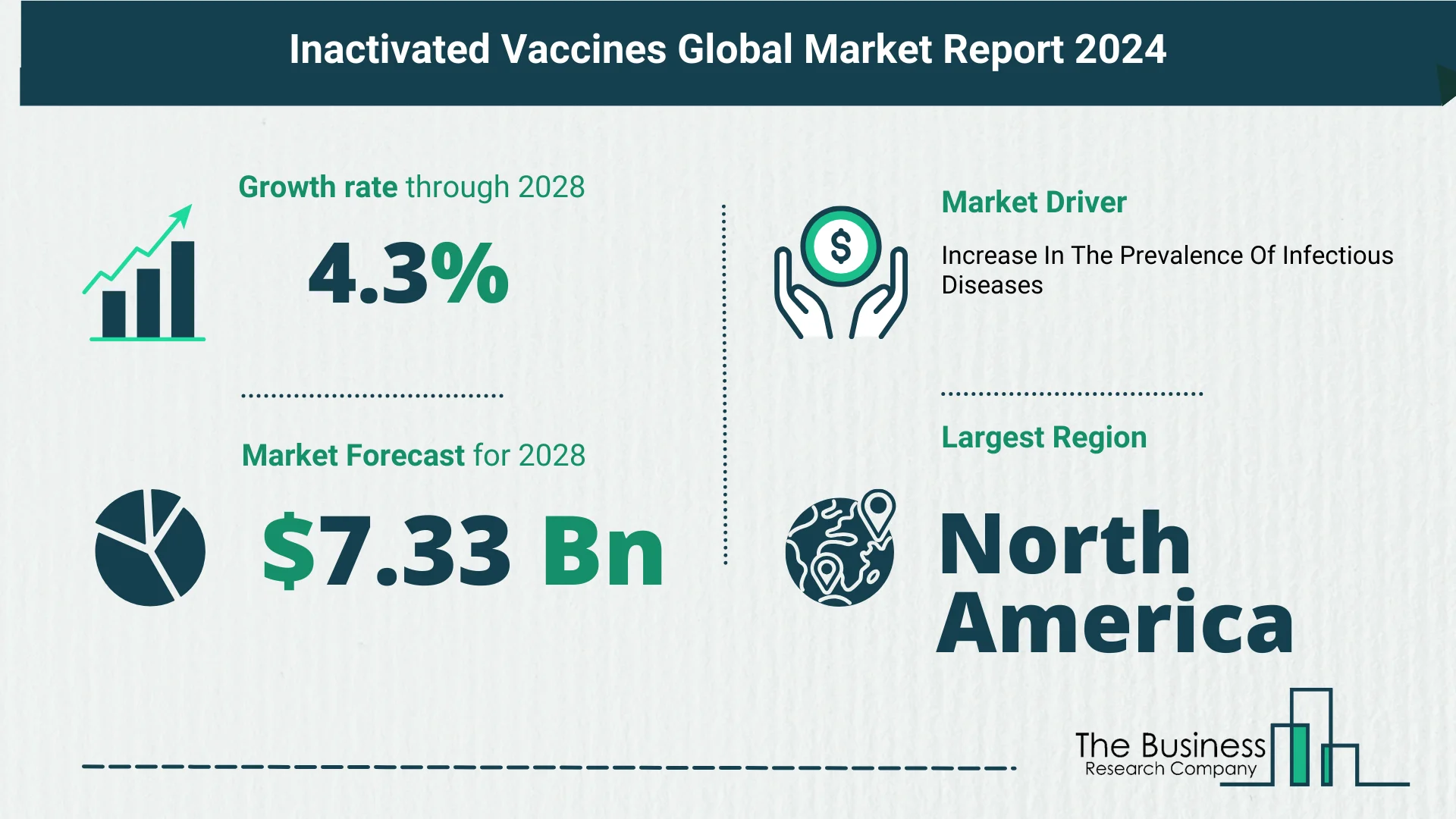 Inactivated Vaccines Global Market Outlook 2024-2033: Size And Growth Rate Analysis