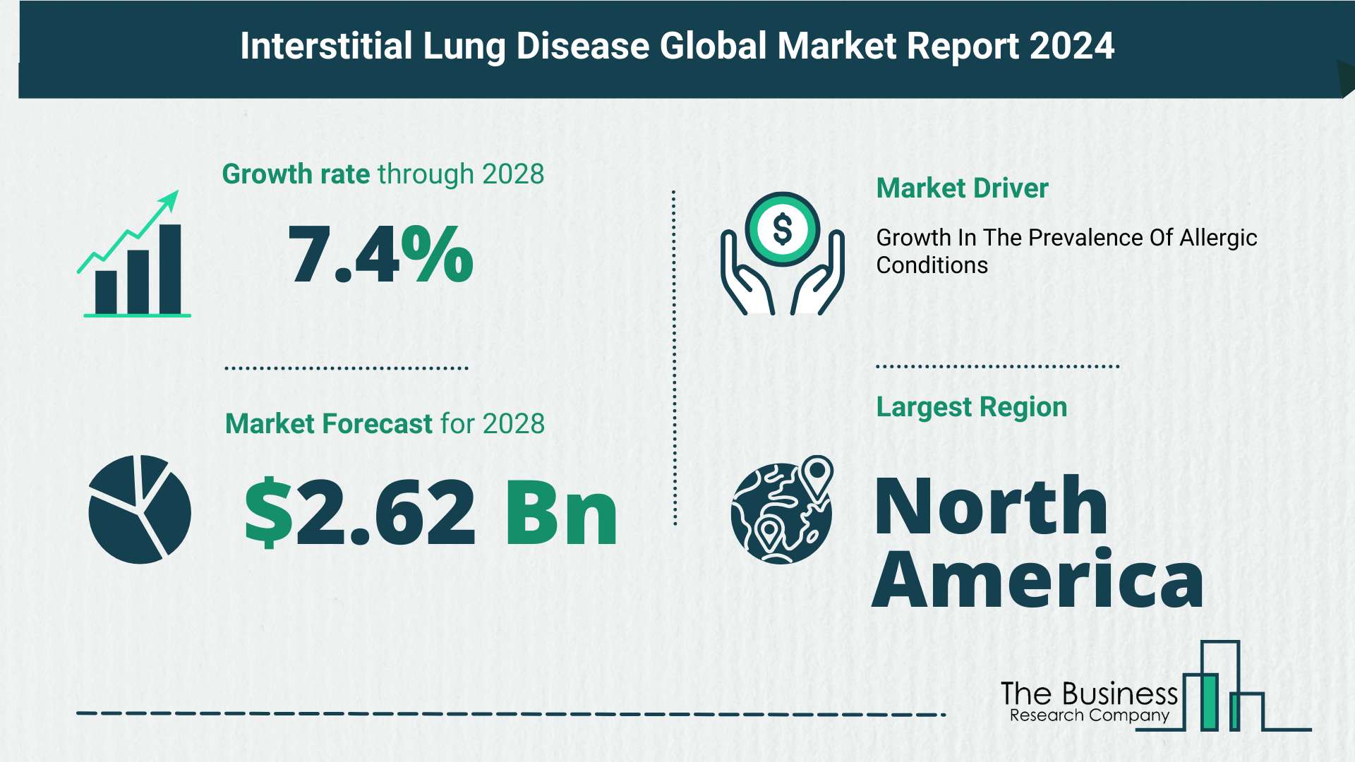 Interstitial Lung Disease Market