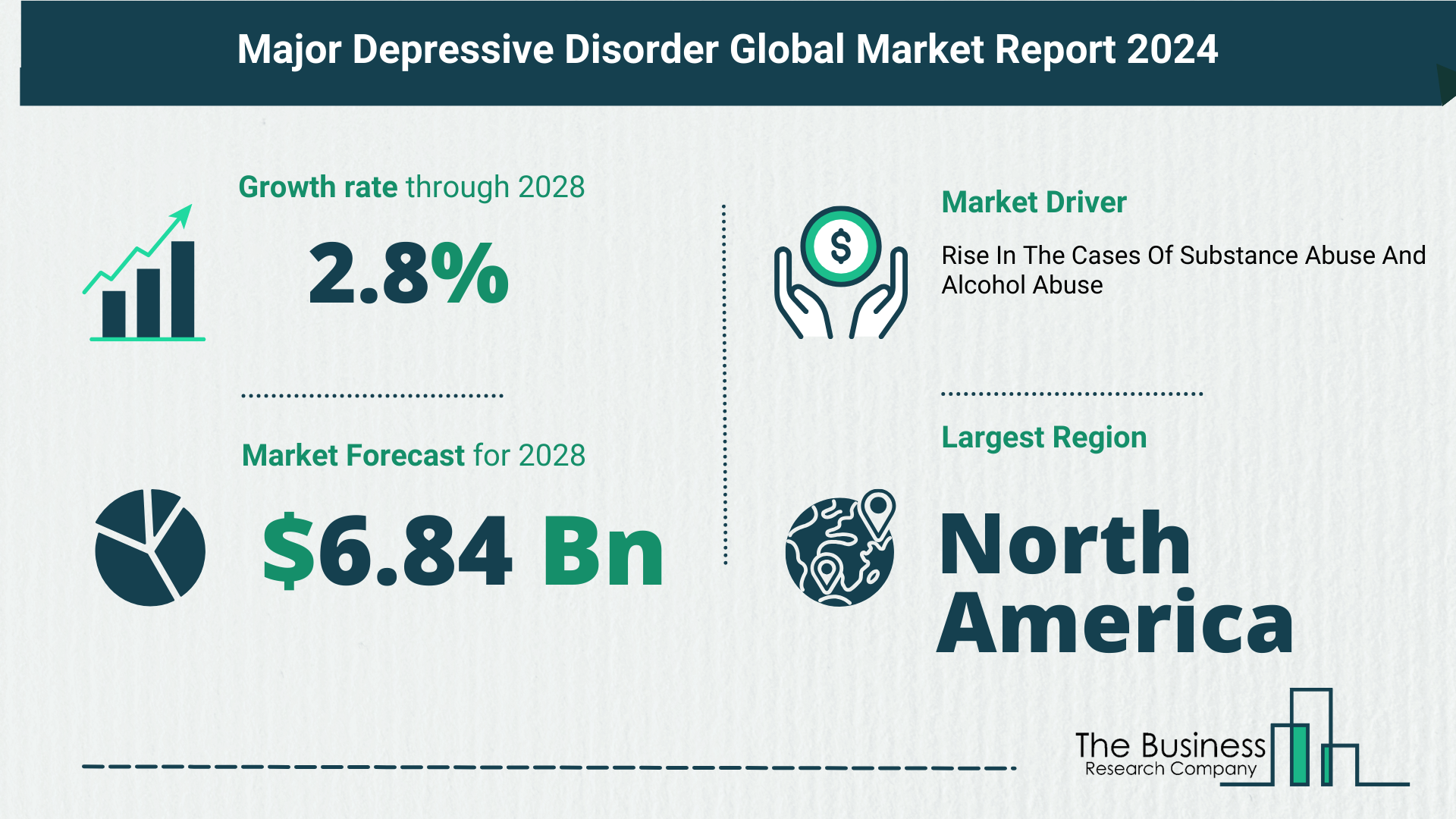 Overview Of The Major Depressive Disorder Market 2024: Size, Drivers, And Trends