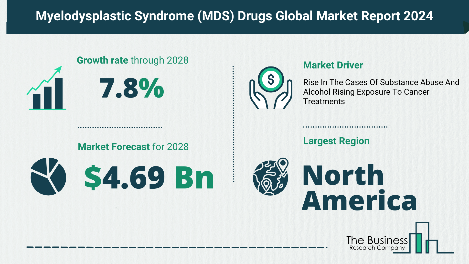 Myelodysplastic Syndrome (MDS) Drugs Market