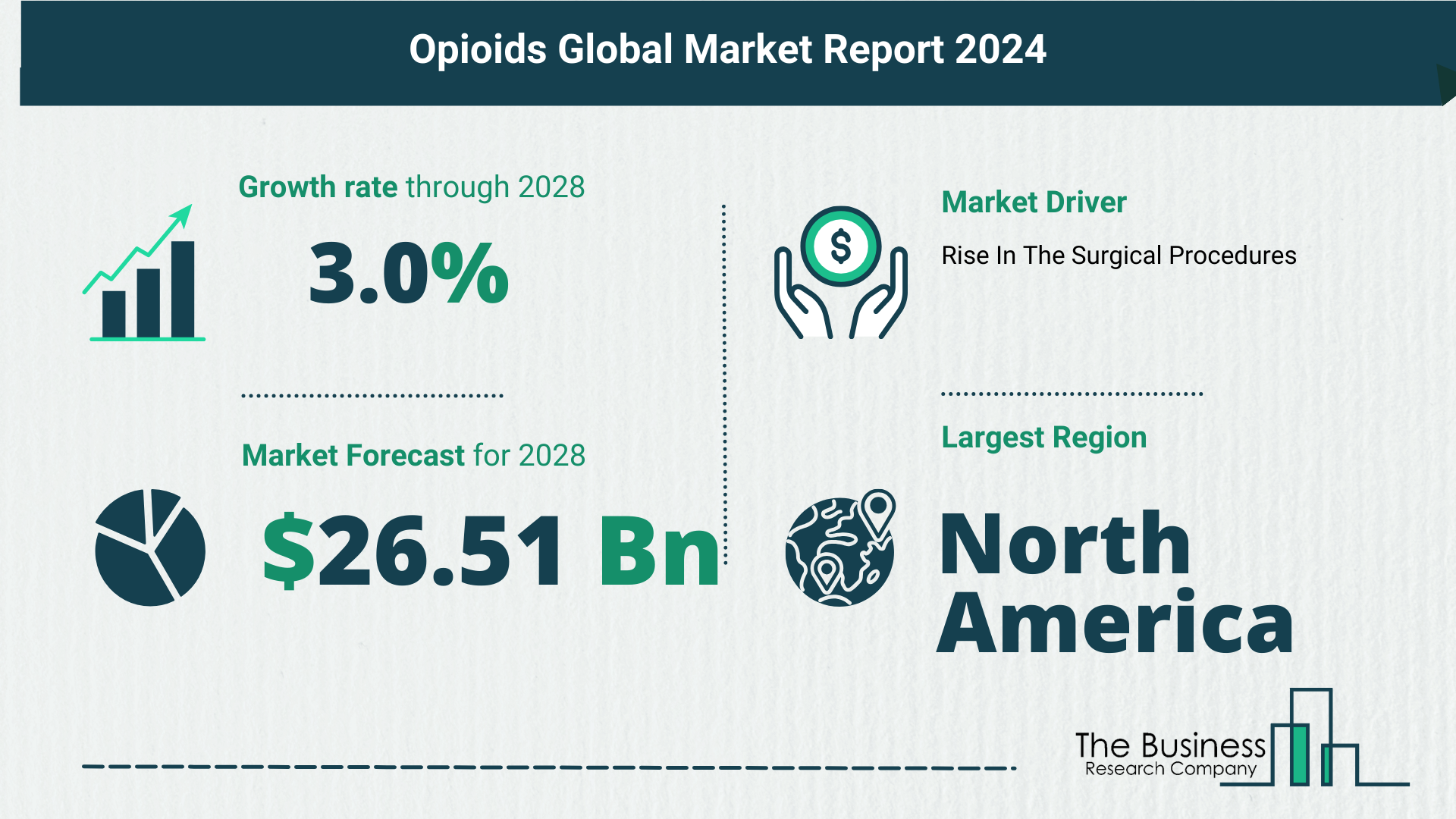5 Takeaways From The Opioids Market Overview 2023