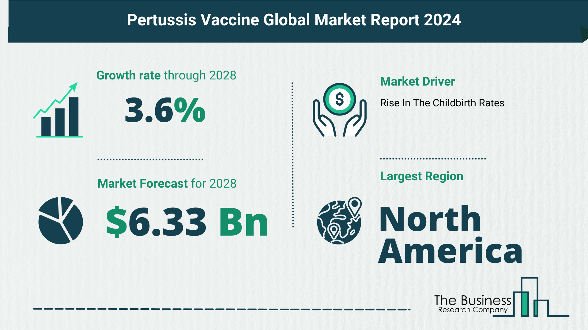 Future Growth Forecast For The Pertussis Vaccine Global Market 2024-2033