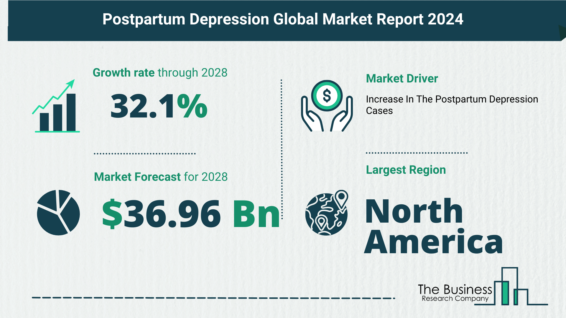 What’s The Growth Forecast For Postpartum Depression Market Through 2024-2033?