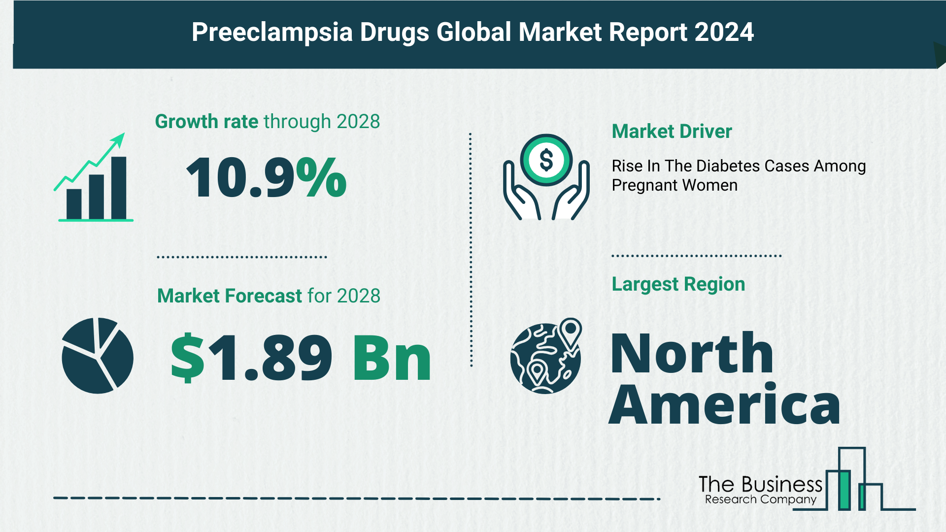 How Is The Preeclampsia Drugs Market Expected To Grow Through 2024-2033