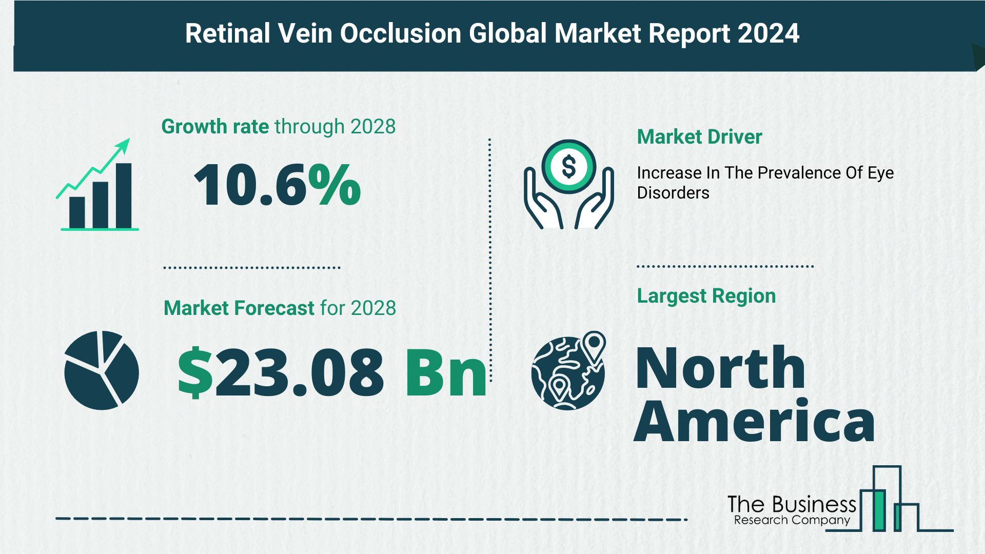 Comprehensive Analysis On Size, Share, And Drivers Of The Retinal Vein Occlusion Market