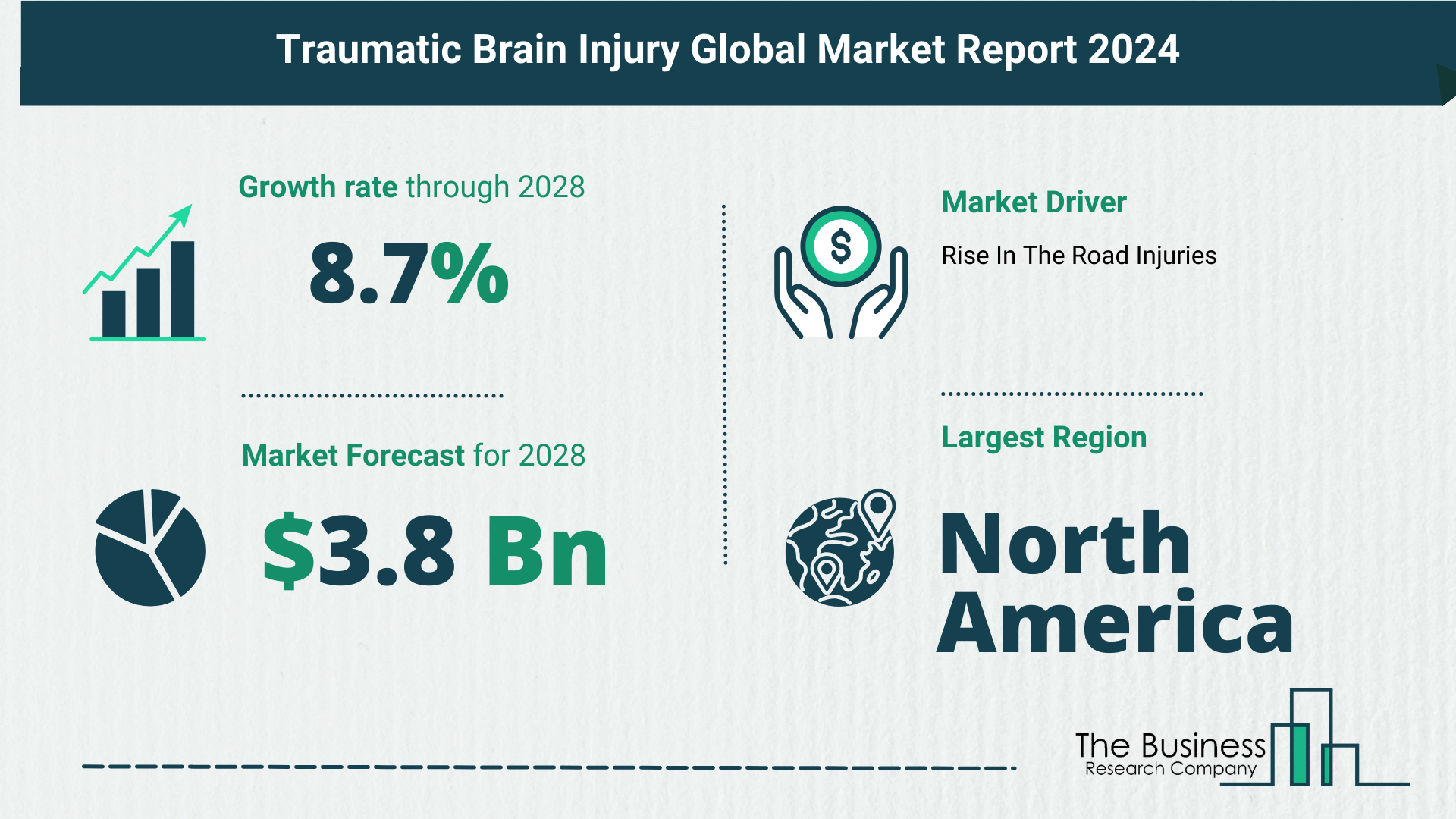 Global Traumatic Brain Injury Market Analysis: Estimated Market Size And Growth Rate