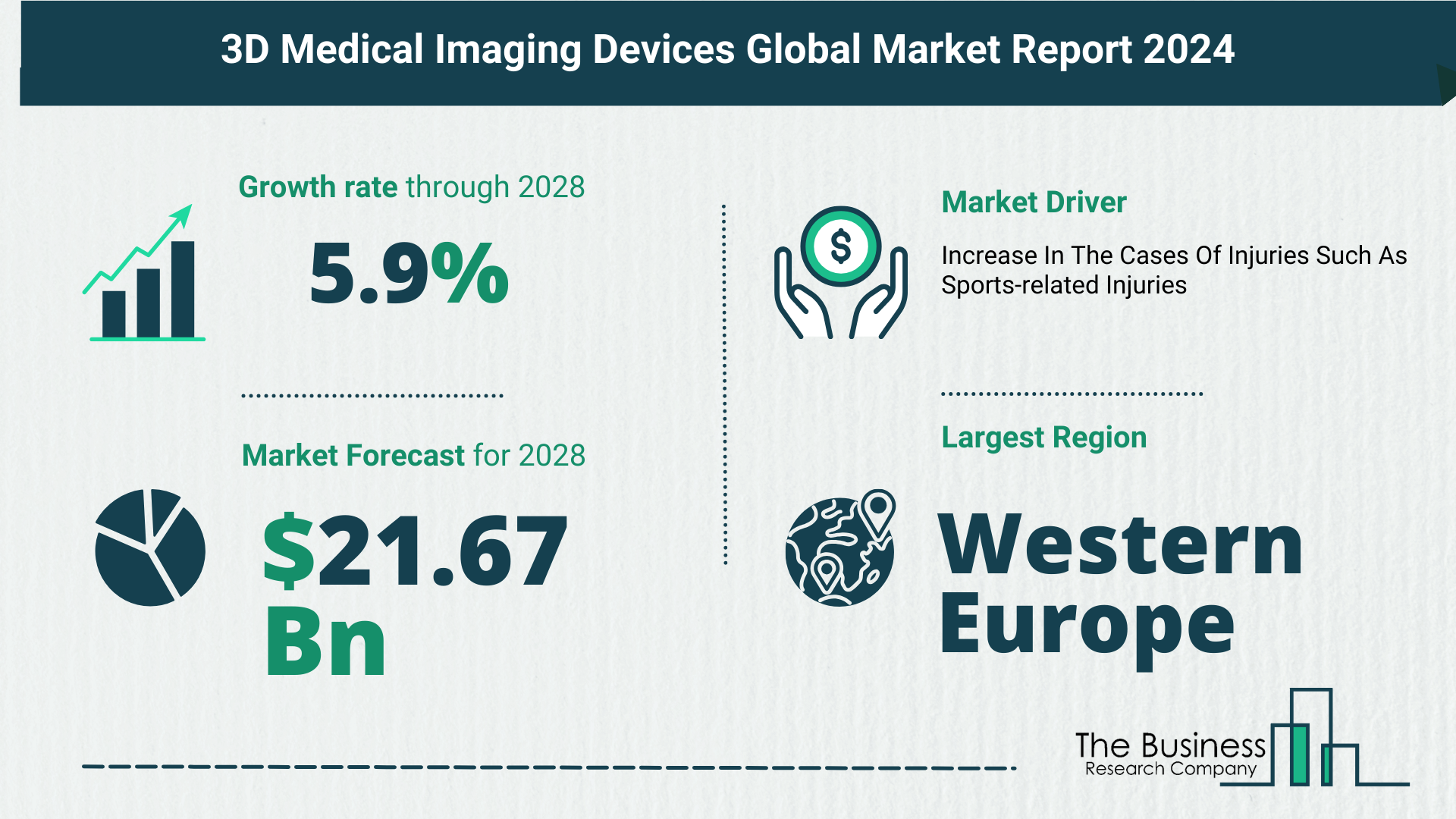 Global 3D Medical Imaging Devices Market