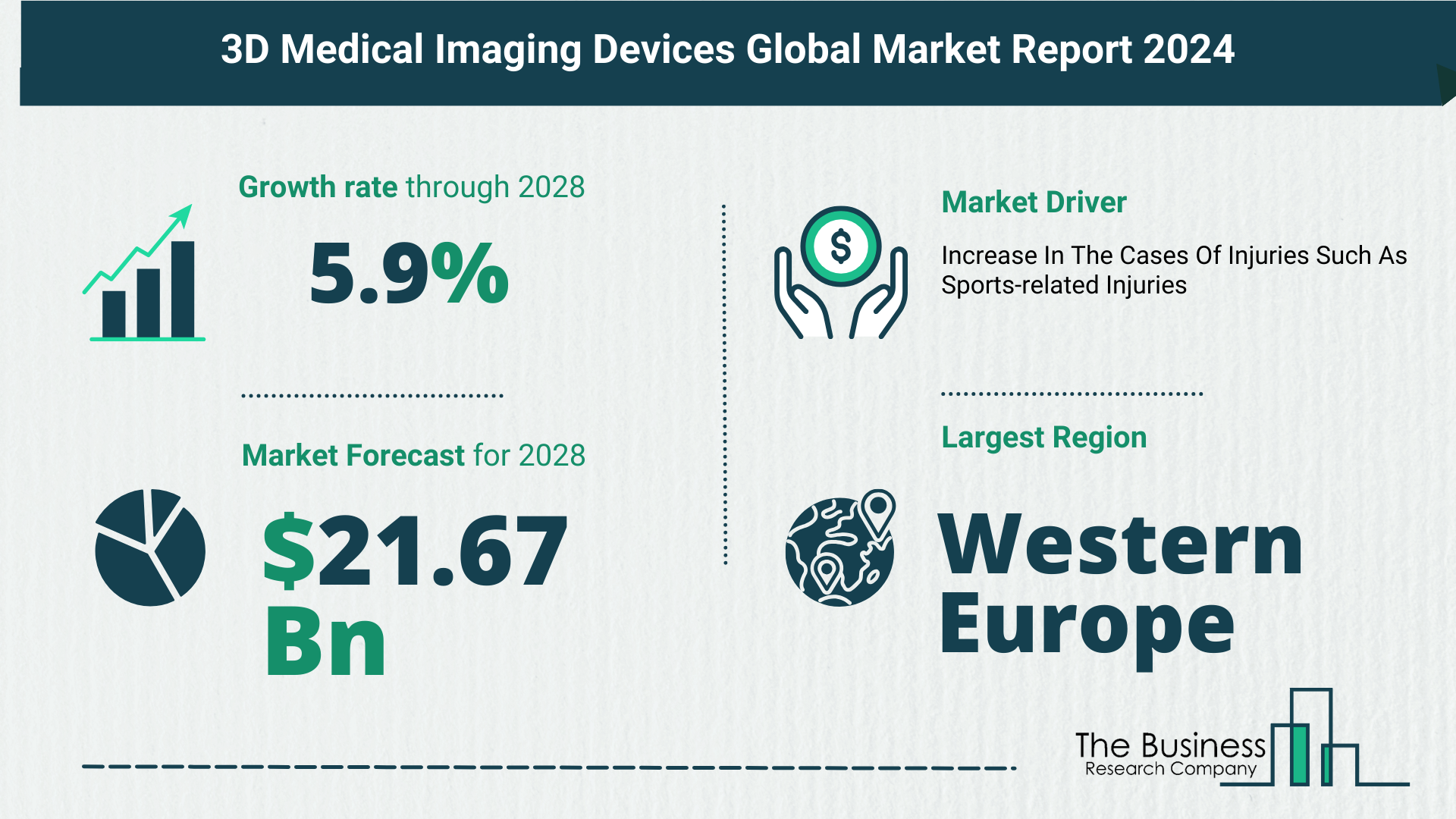 How Is The 3D Medical Imaging Devices Market Expected To Grow Through 2024-2033