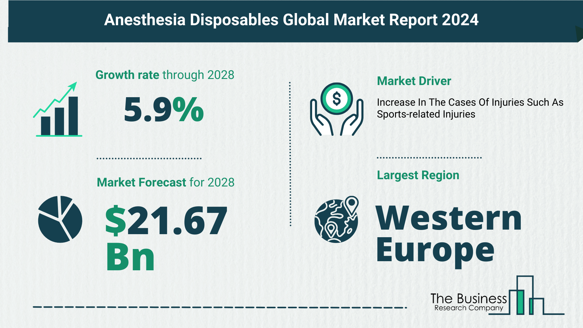 Global Anesthesia Disposables Market