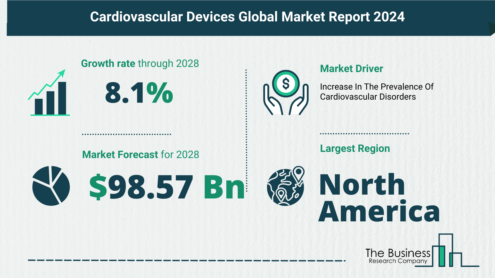 Key Insights On The Cardiovascular Devices Market 2024 – Size, Driver, And Major Players | Medtronic PLC, Boston Scientific Corporation, Abbott Laboratories, Edwards Lifesciences Corporation